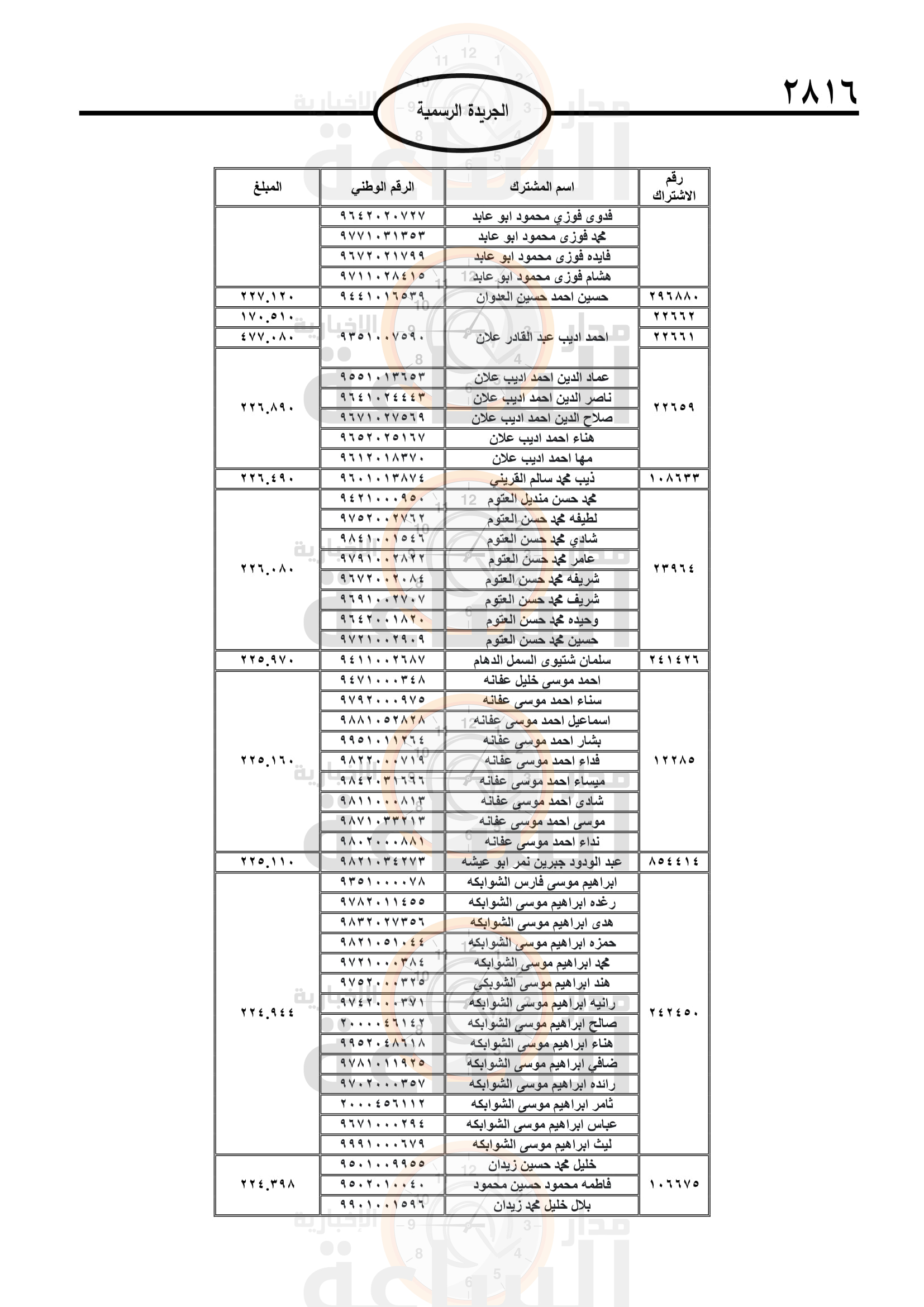 Madar Al-Saa Images 0.8582317338126939