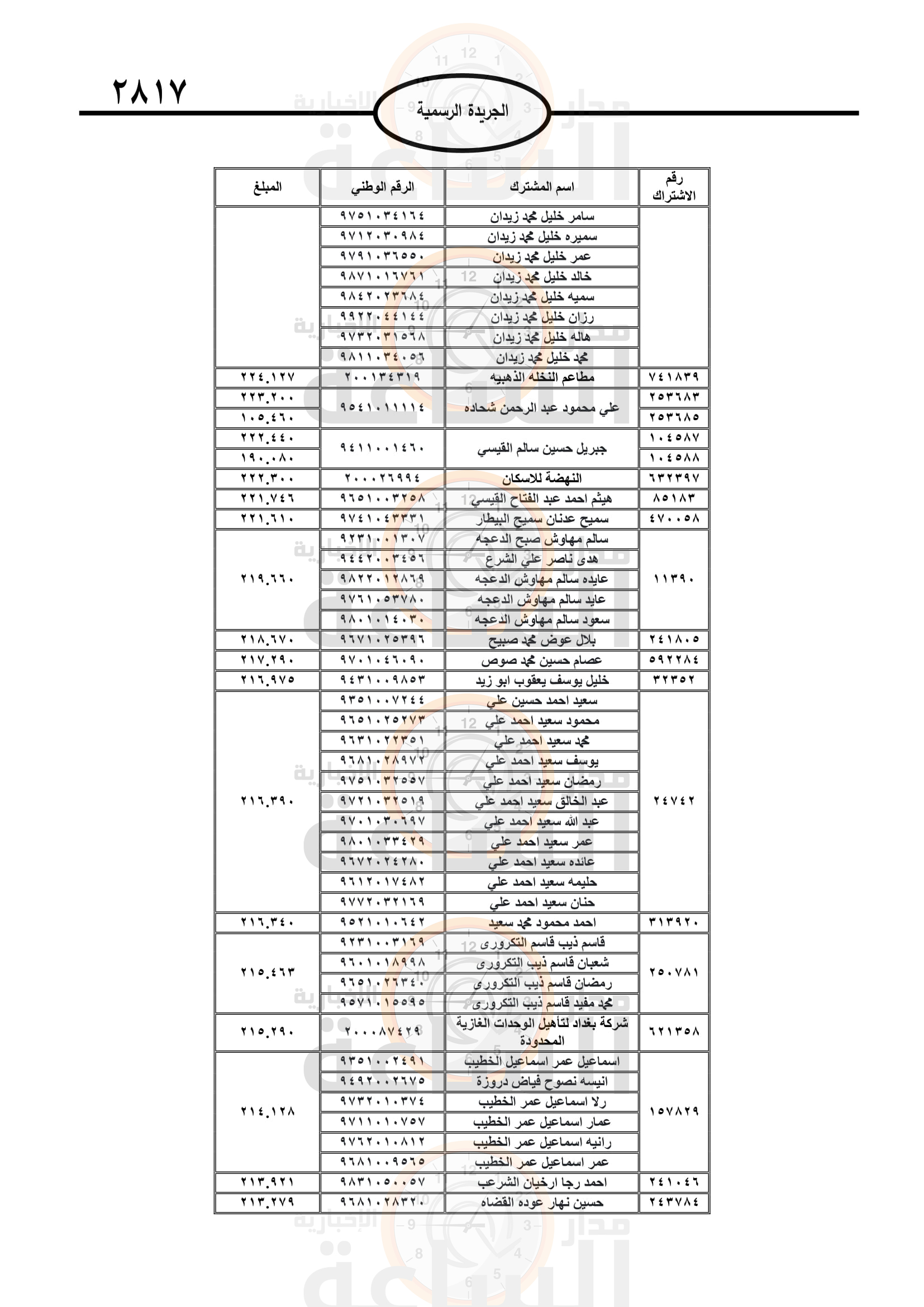 Madar Al-Saa Images 0.48091131120422603