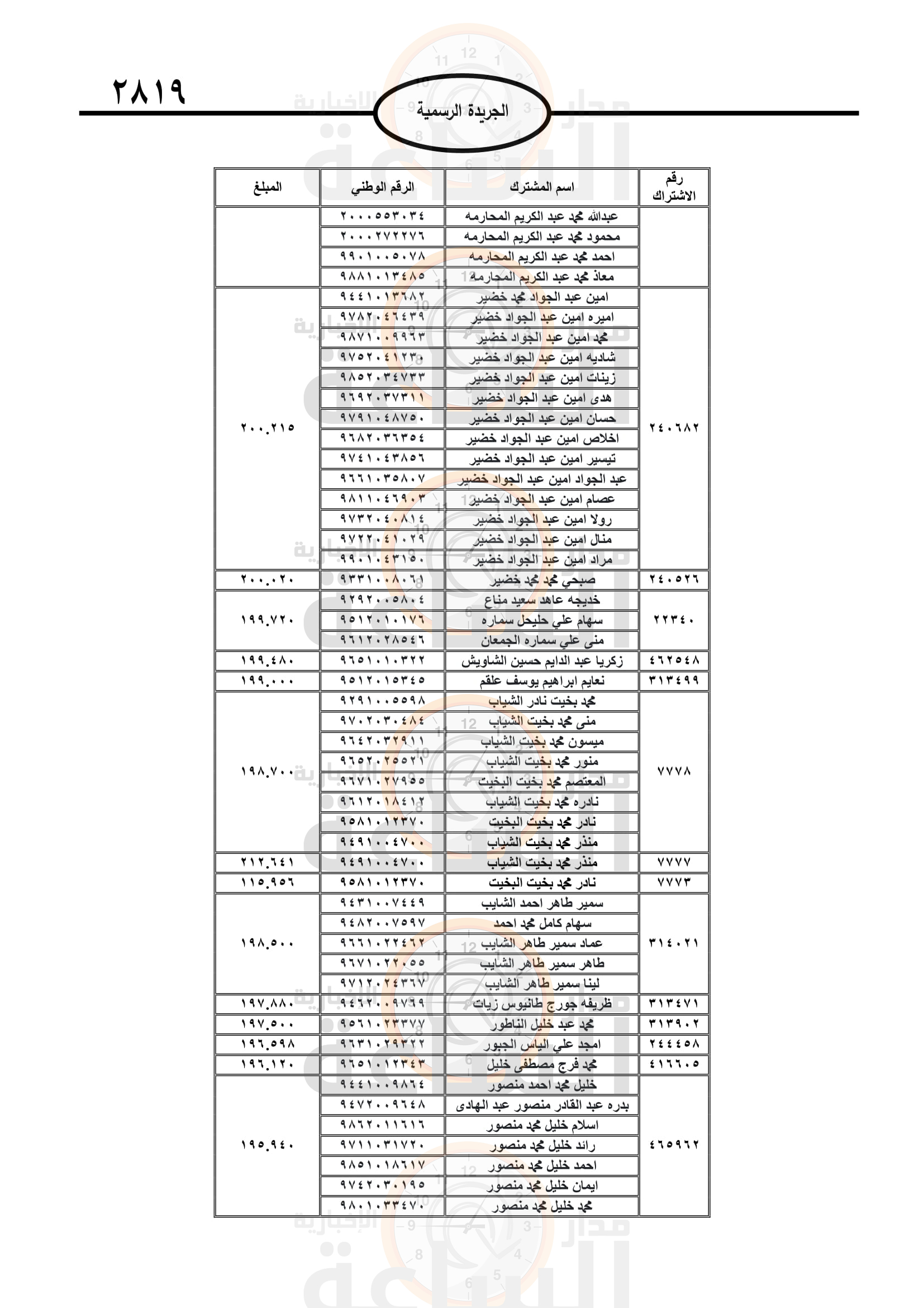 Madar Al-Saa Images 0.9224185243863902