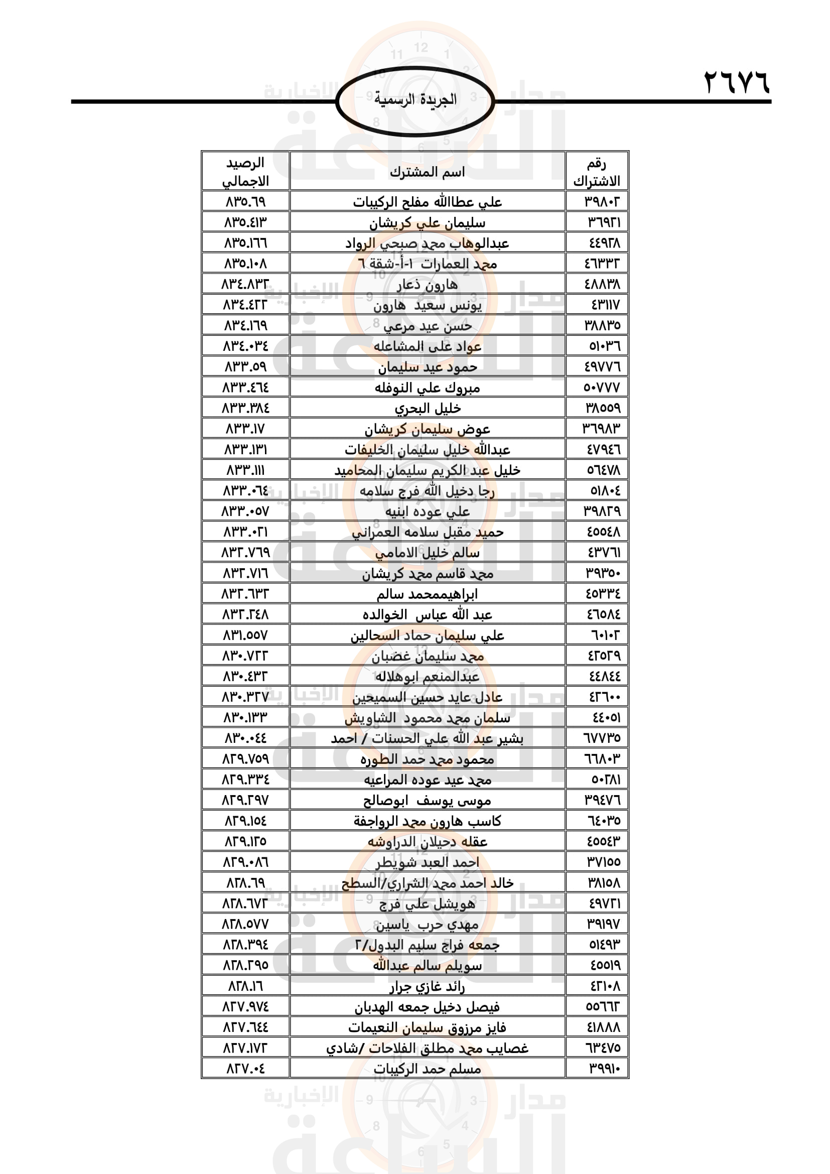 Madar Al-Saa Images 0.4830050177017091