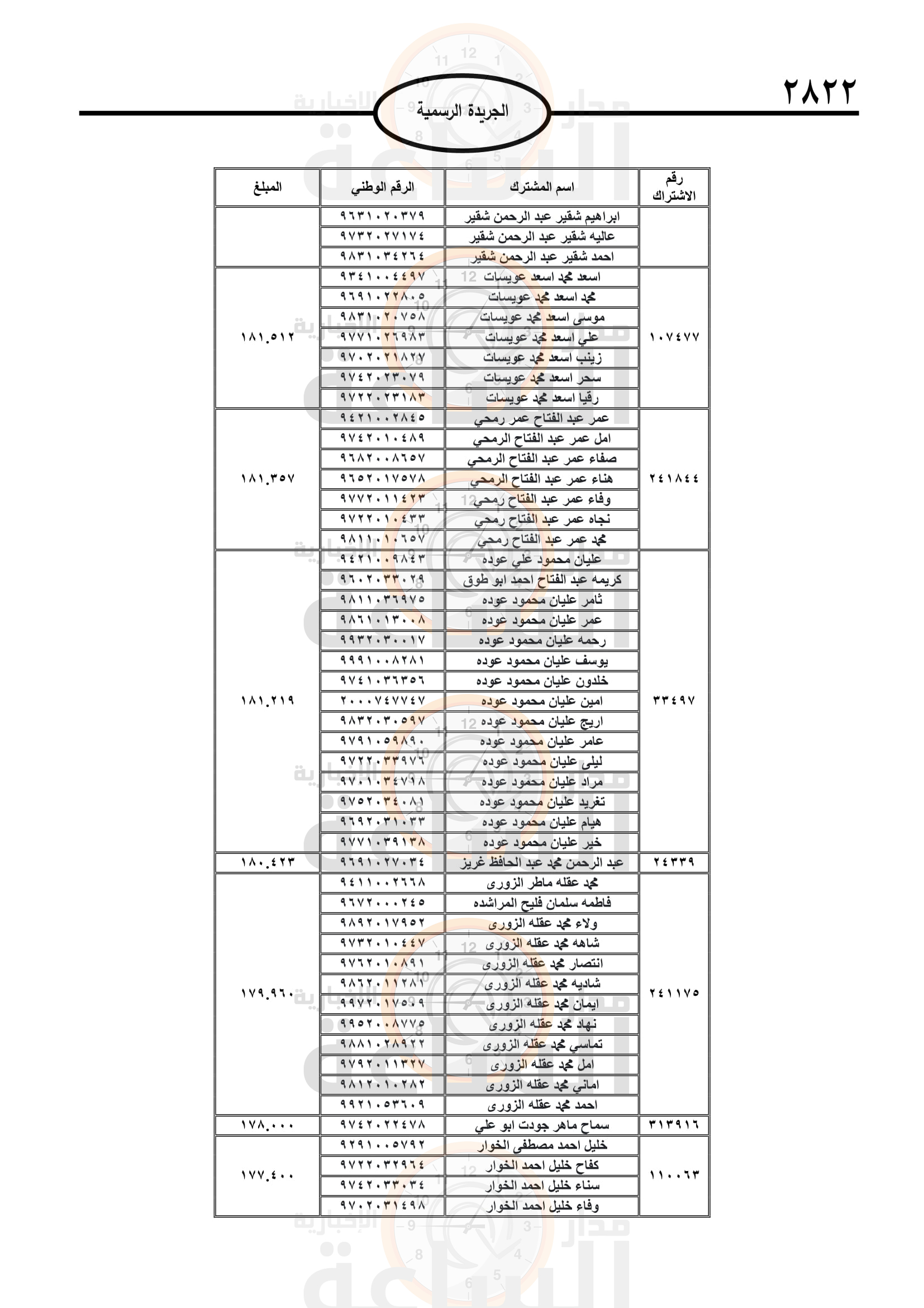 Madar Al-Saa Images 0.4129722389428032