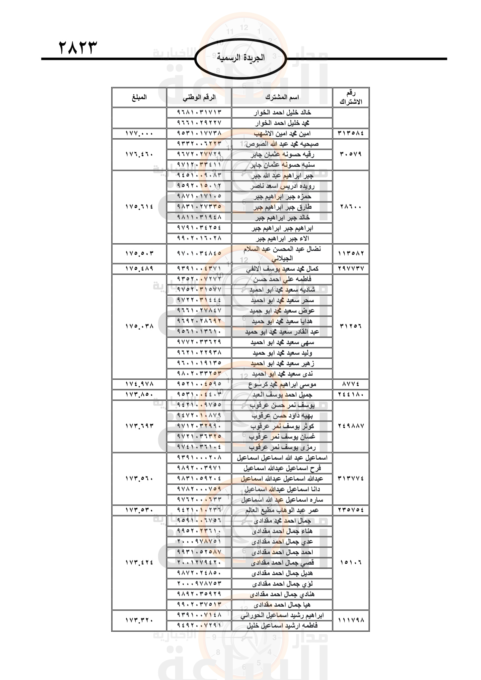 Madar Al-Saa Images 0.6905274036560625