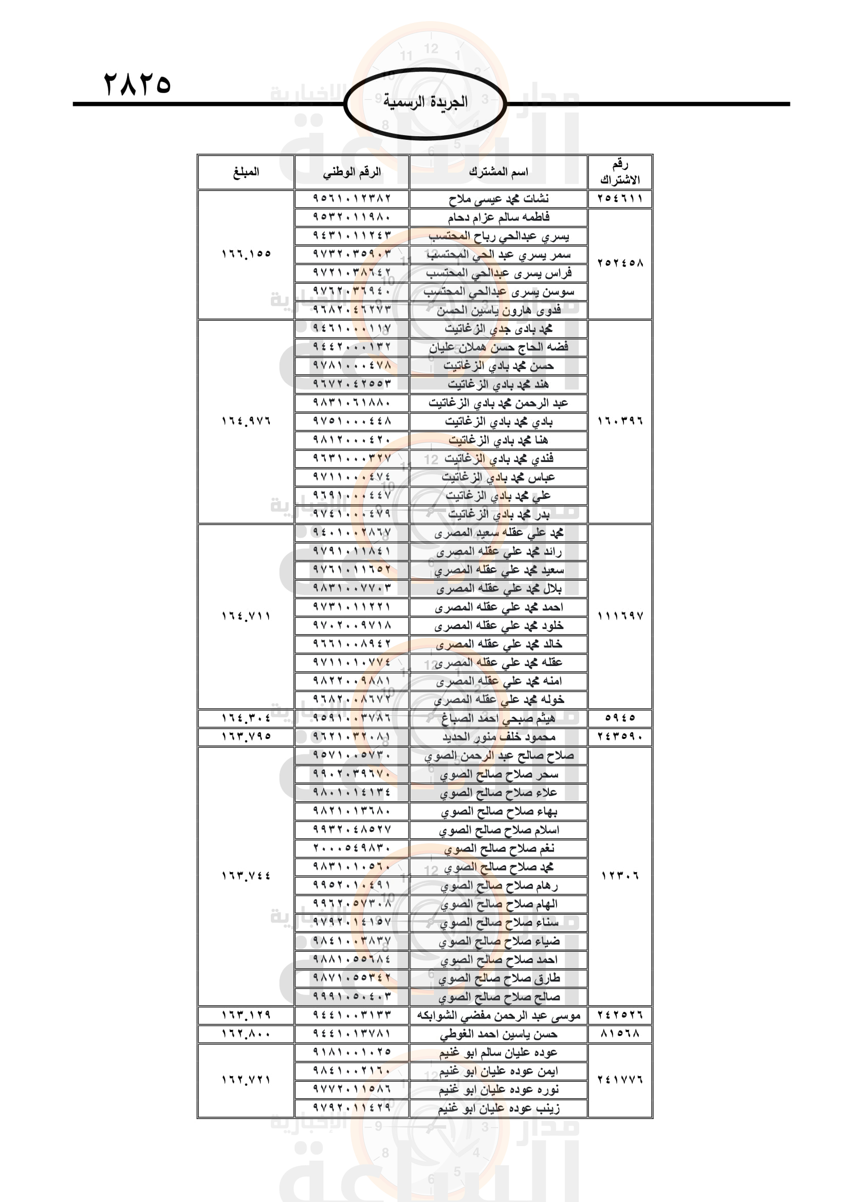 Madar Al-Saa Images 0.9140229968709227