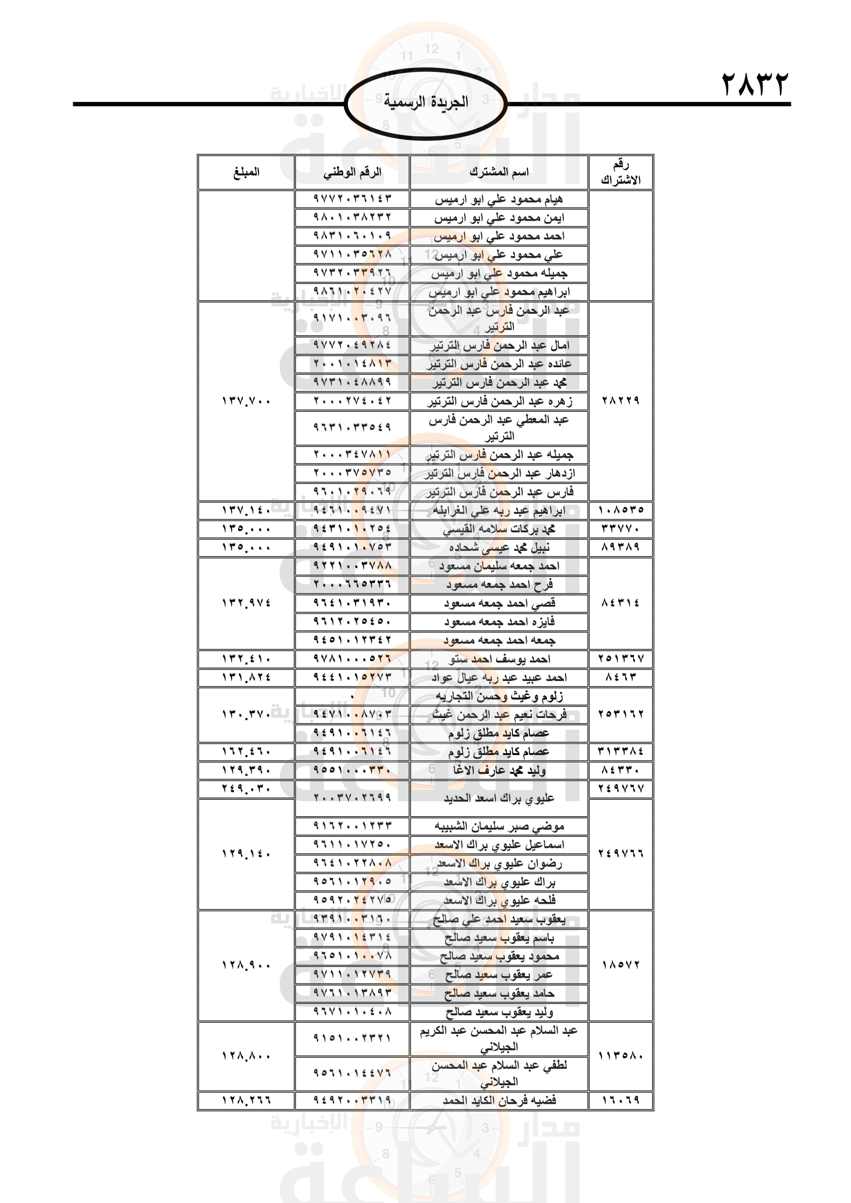 Madar Al-Saa Images 0.41107533997903056