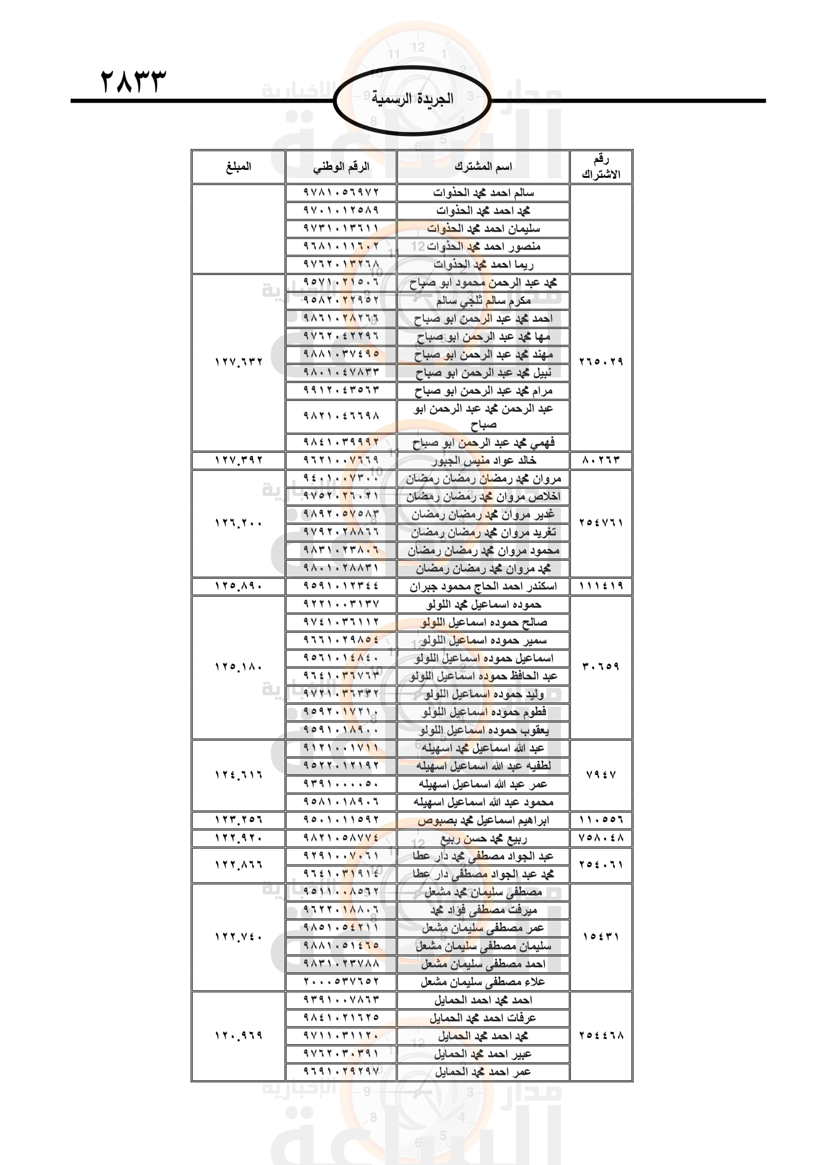 Madar Al-Saa Images 0.5956560263760744