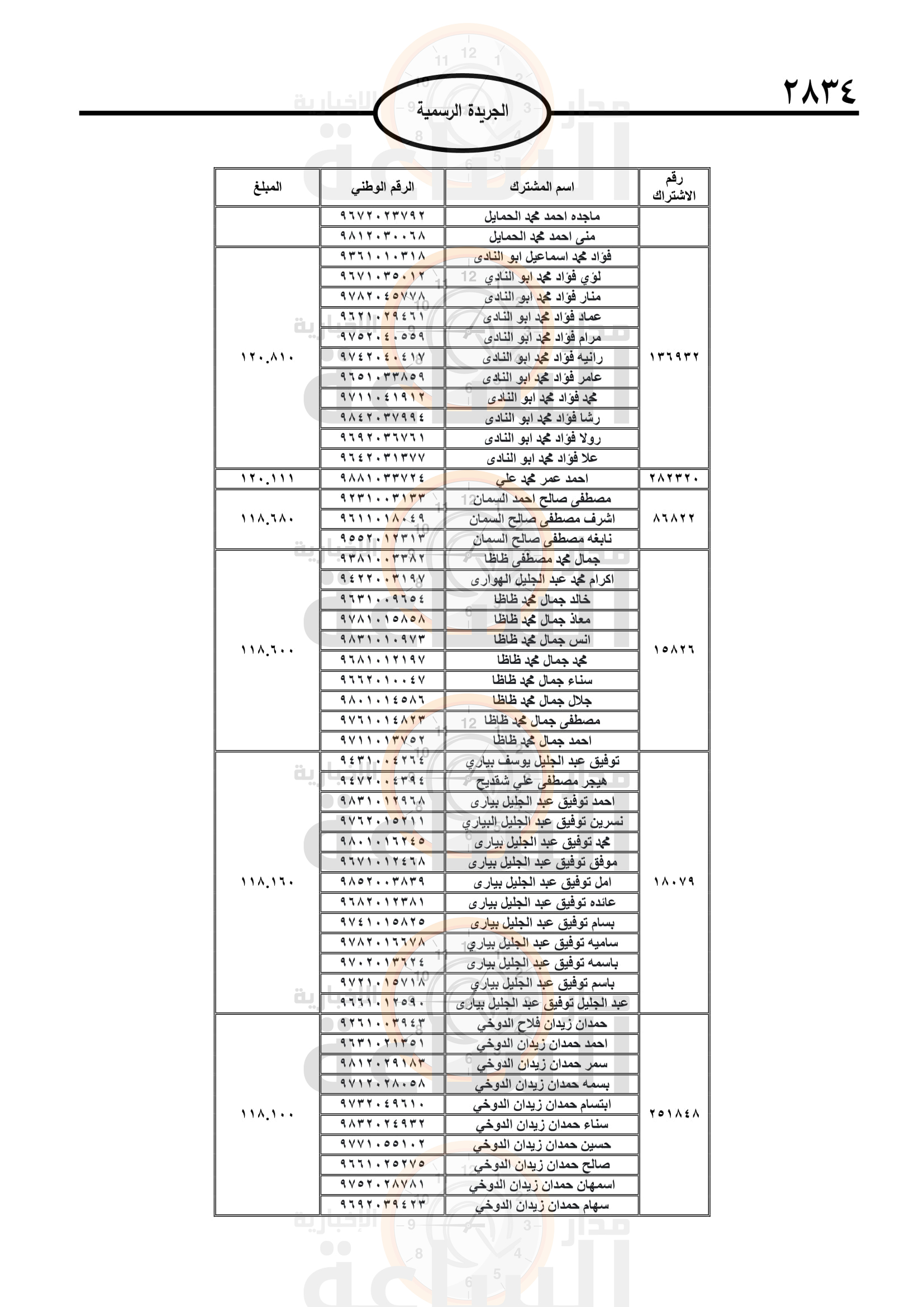 Madar Al-Saa Images 0.16817556056258198