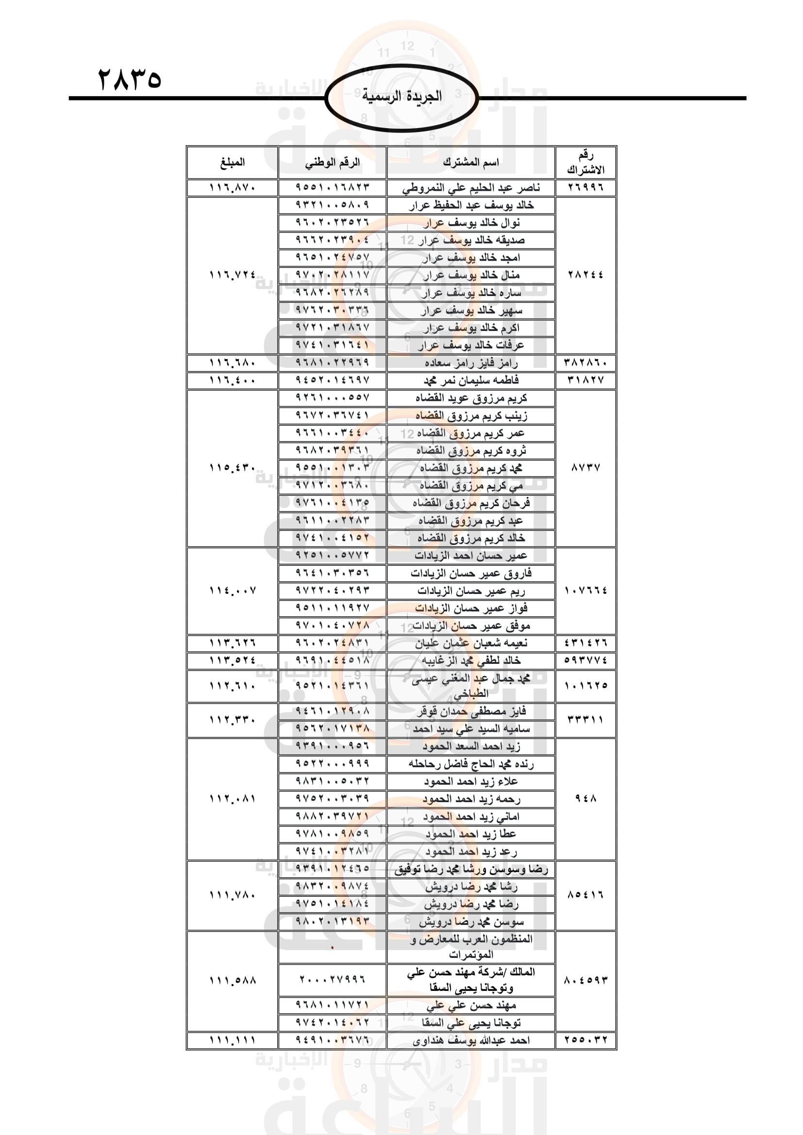 Madar Al-Saa Images 0.046386089493869354