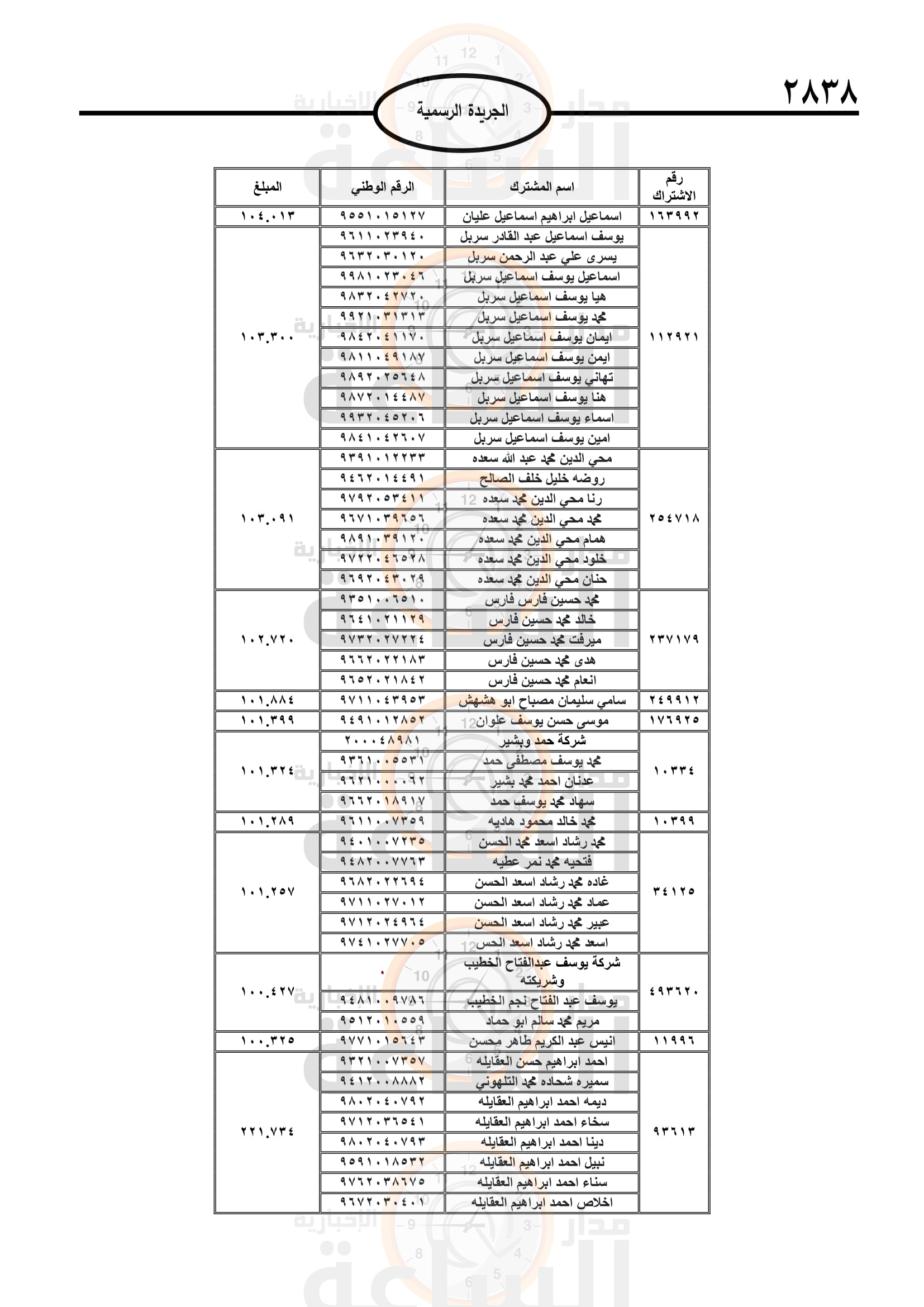 Madar Al-Saa Images 0.5759917207629874