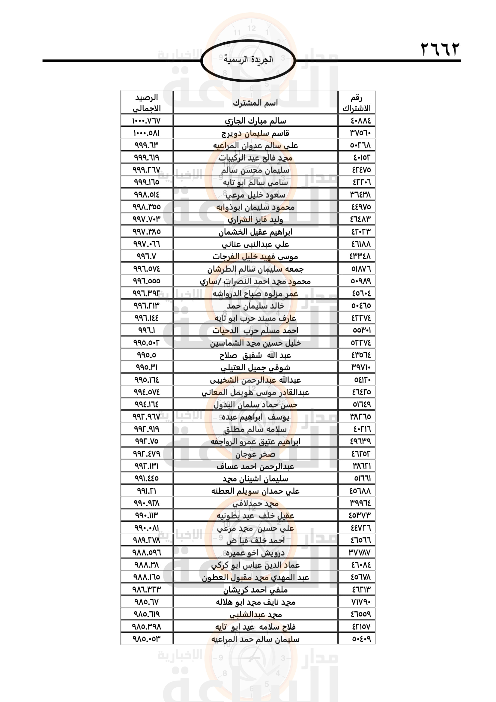 Madar Al-Saa Images 0.17913457523236698