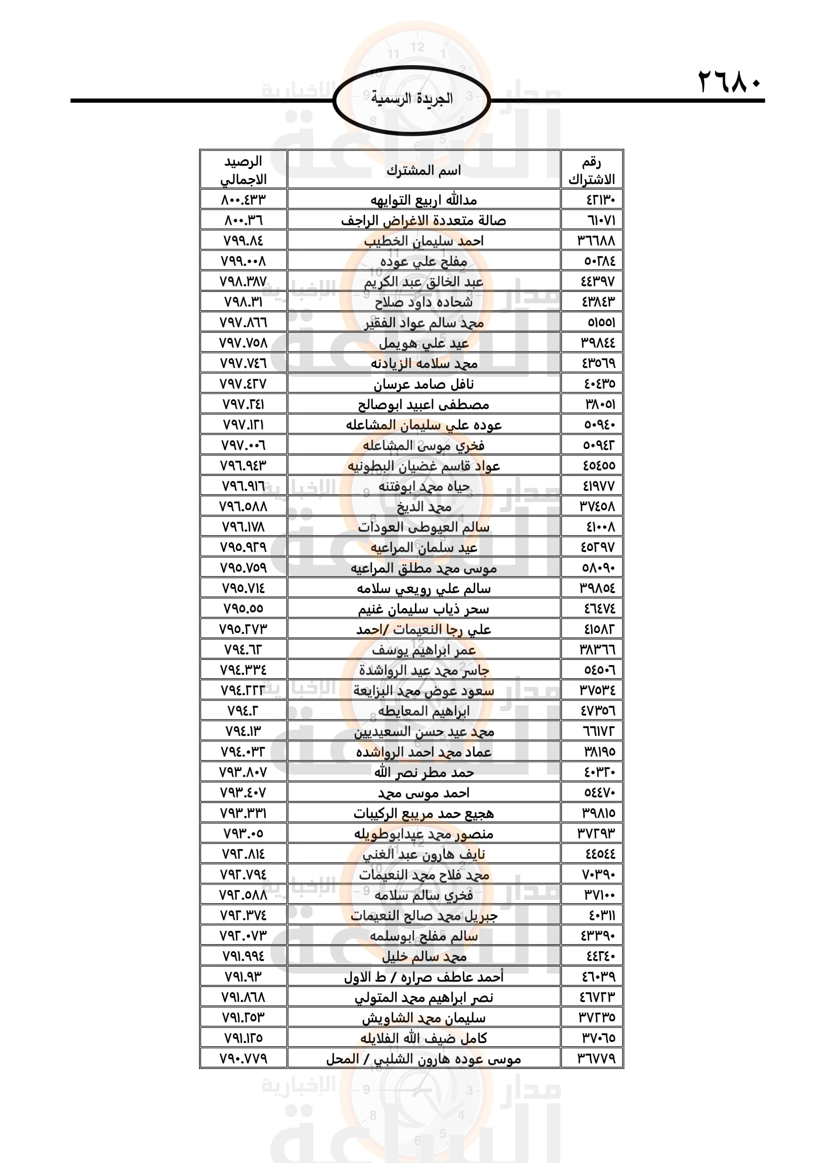 Madar Al-Saa Images 0.2772696861762495