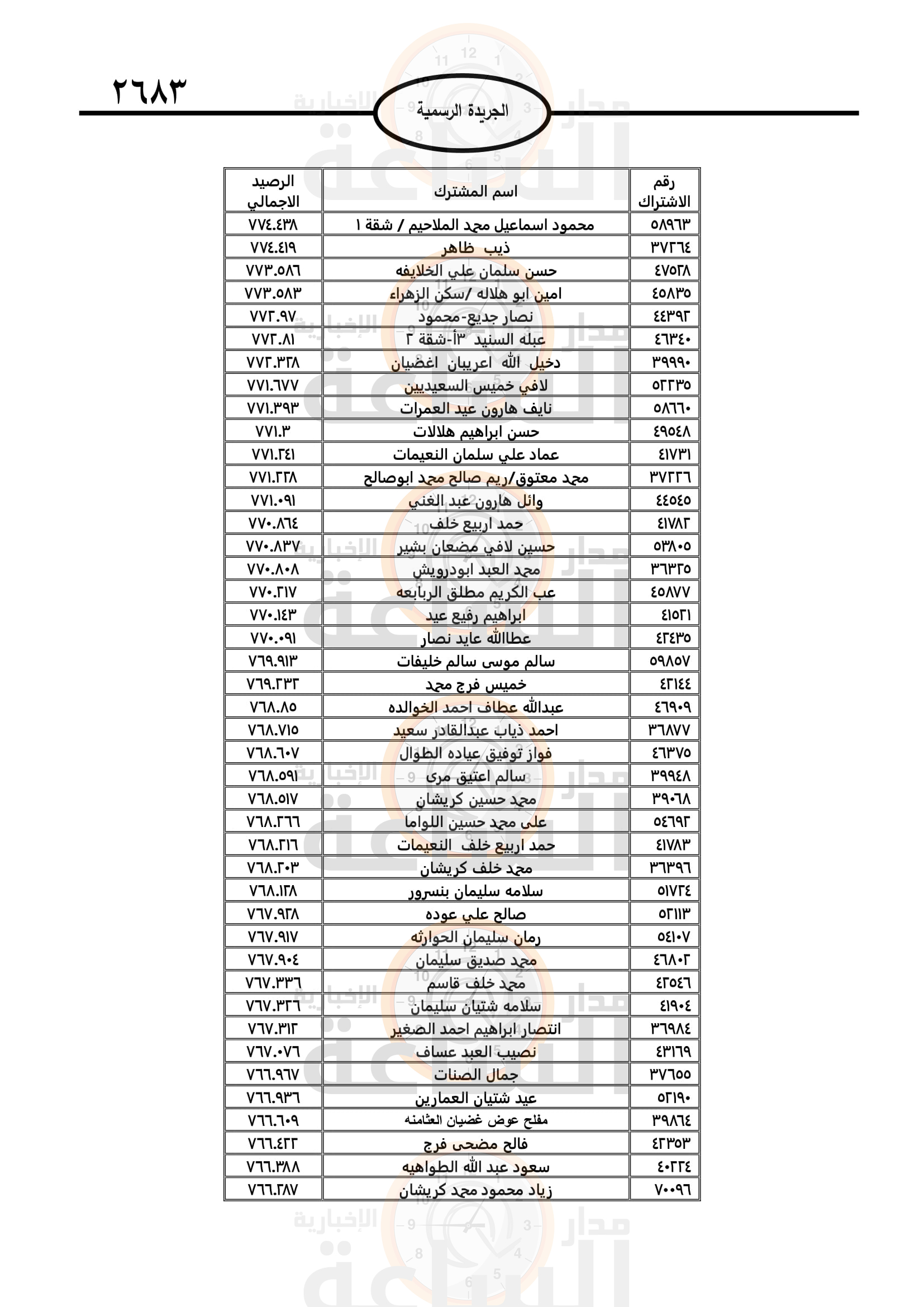 Madar Al-Saa Images 0.84249289777372