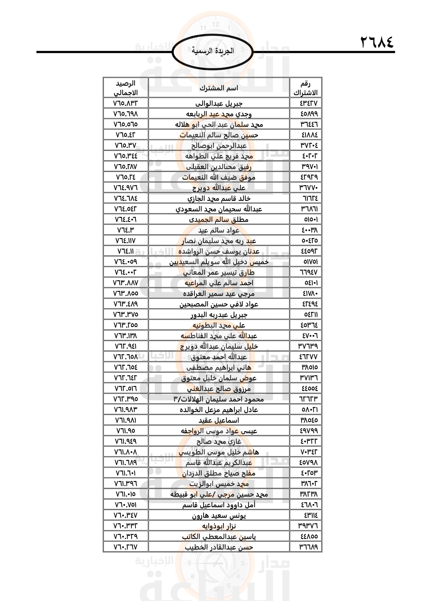 Madar Al-Saa Images 0.8690024703842708