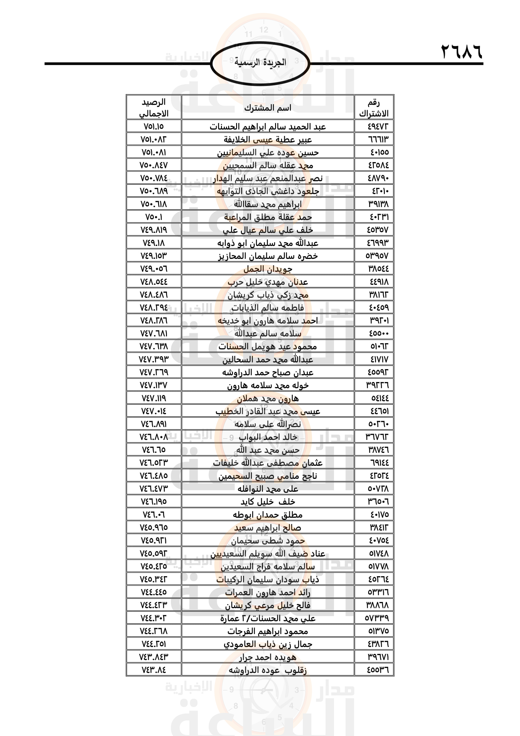 Madar Al-Saa Images 0.23970788863510128