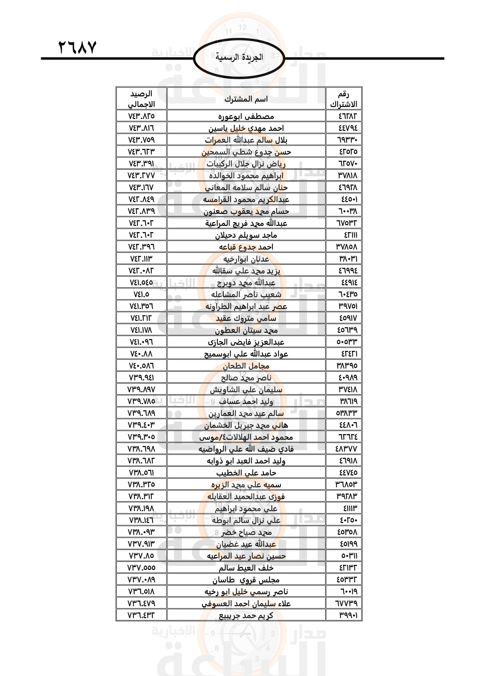 Madar Al-Saa Images 0.7527961274068551