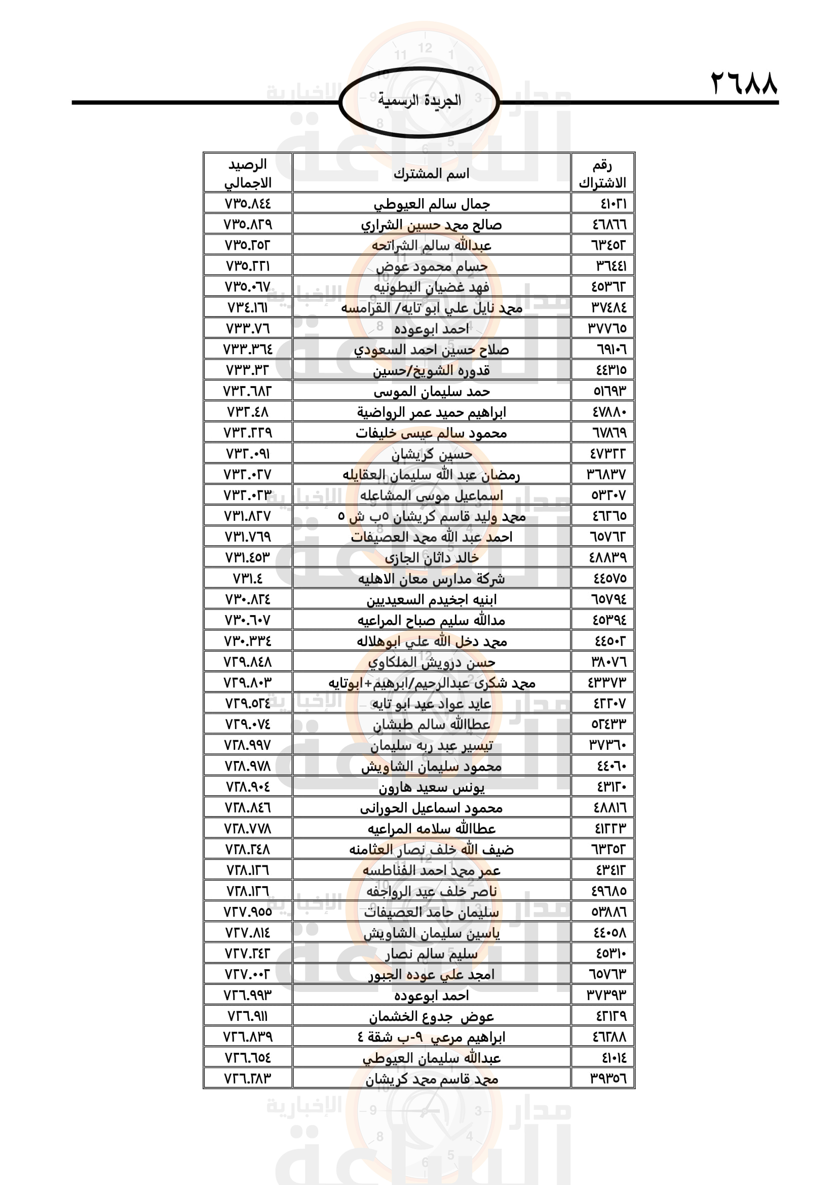 Madar Al-Saa Images 0.17078946080236312