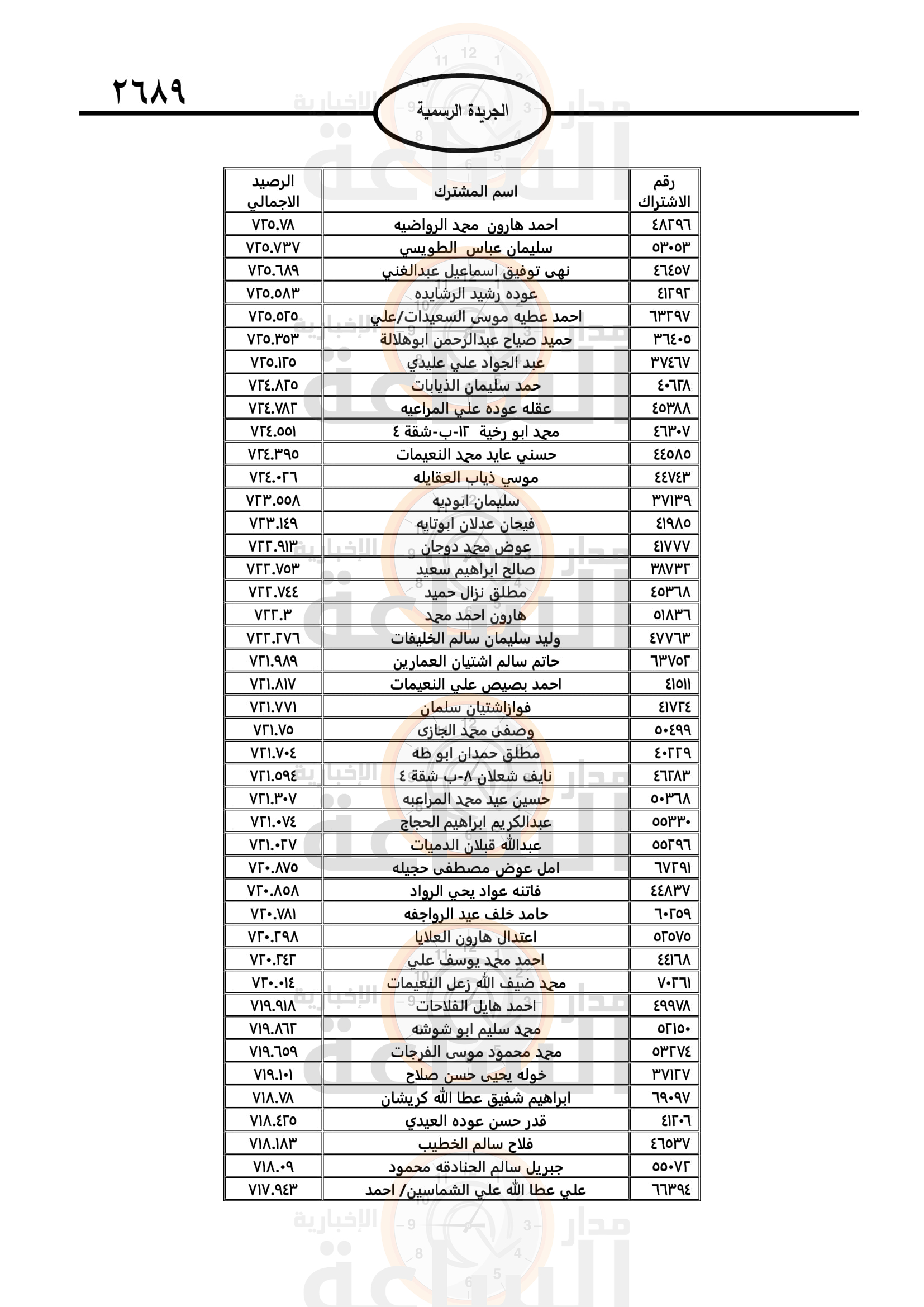 Madar Al-Saa Images 0.10920166269934106