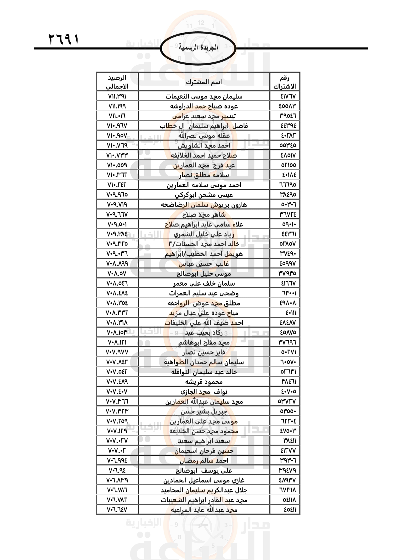 Madar Al-Saa Images 0.5515424955480842