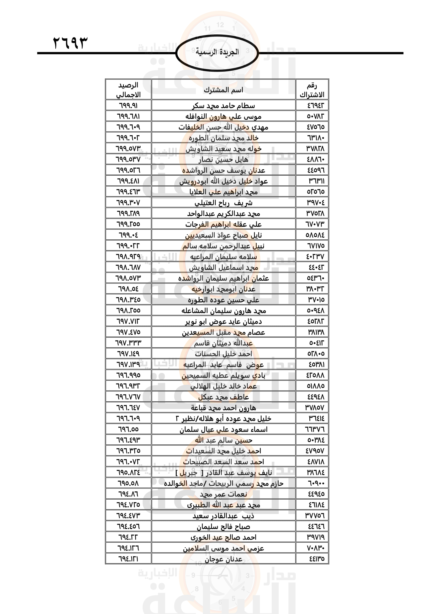 Madar Al-Saa Images 0.6872277946066988