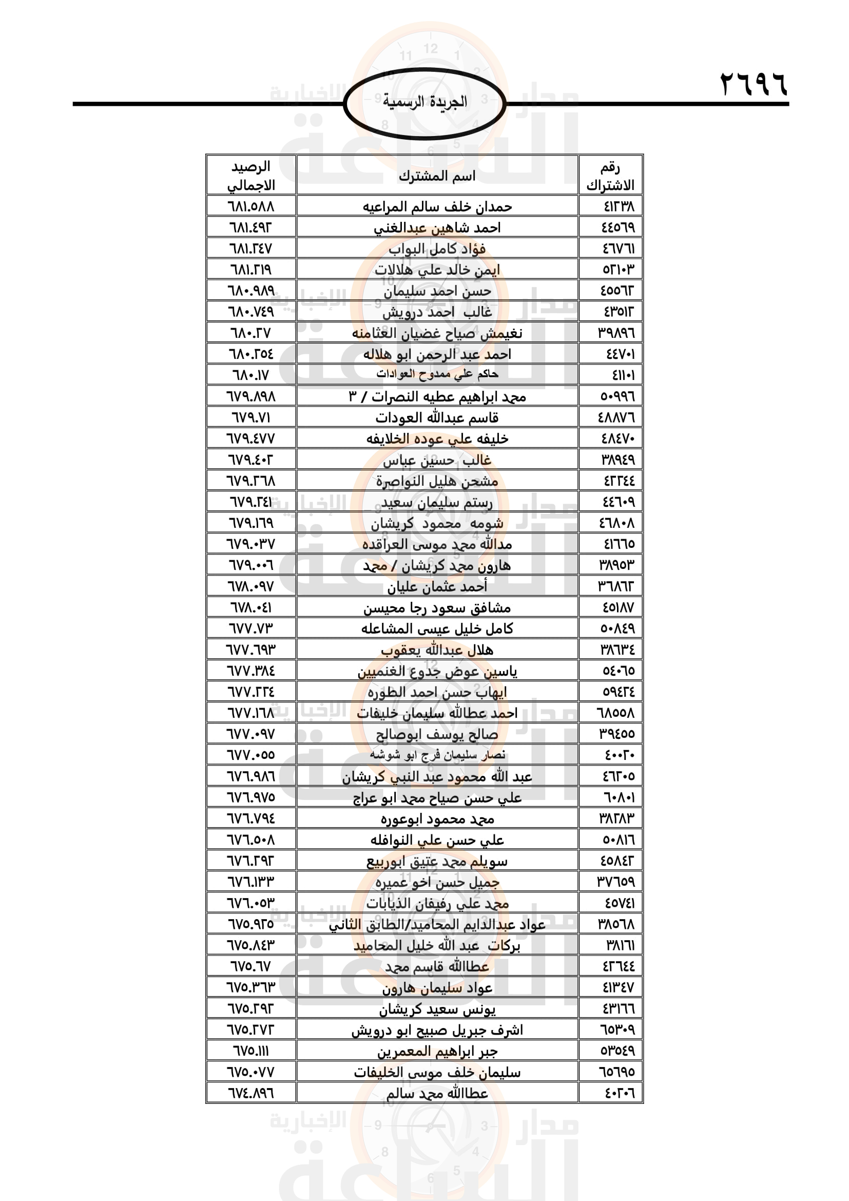 Madar Al-Saa Images 0.7935736302366385
