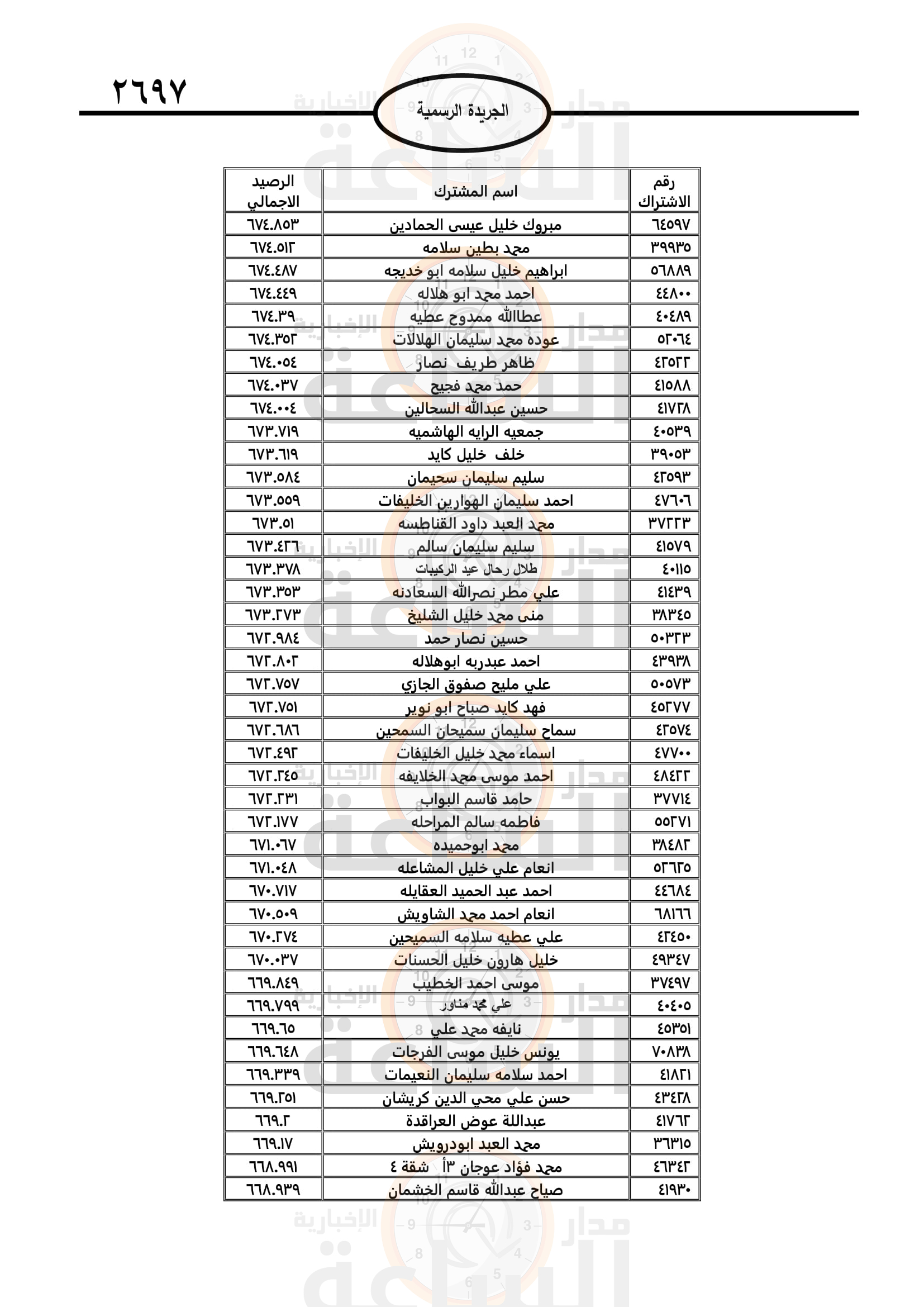 Madar Al-Saa Images 0.7371245266118257