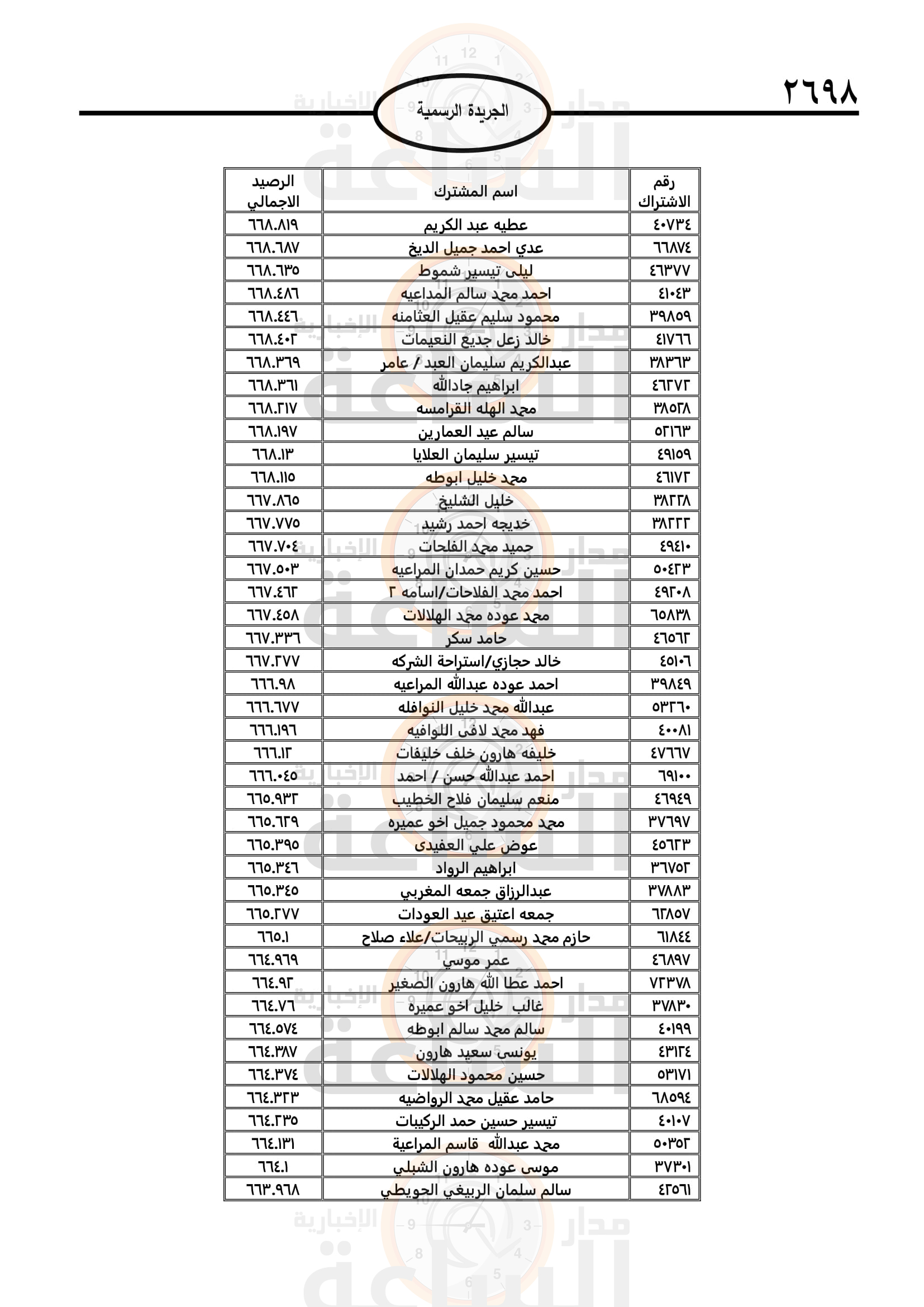 Madar Al-Saa Images 0.7245485554152336