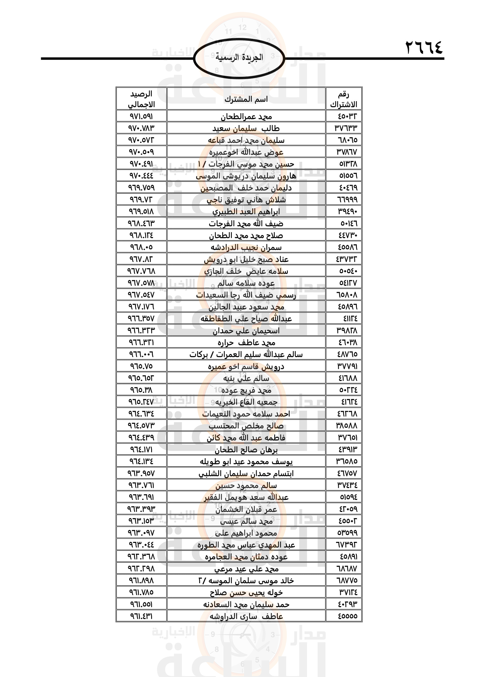 Madar Al-Saa Images 0.9170868738596651