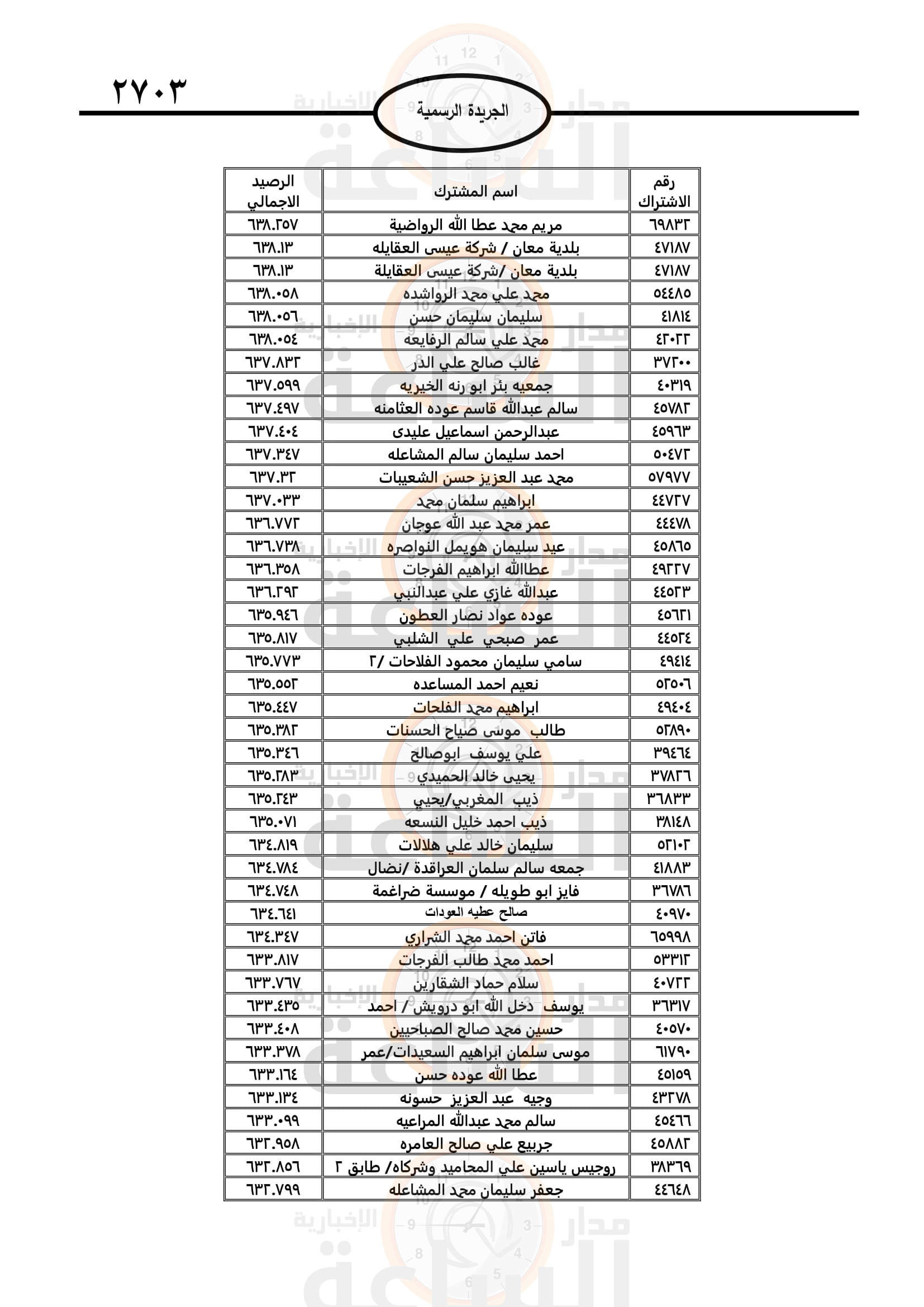 Madar Al-Saa Images 0.40404432898516274