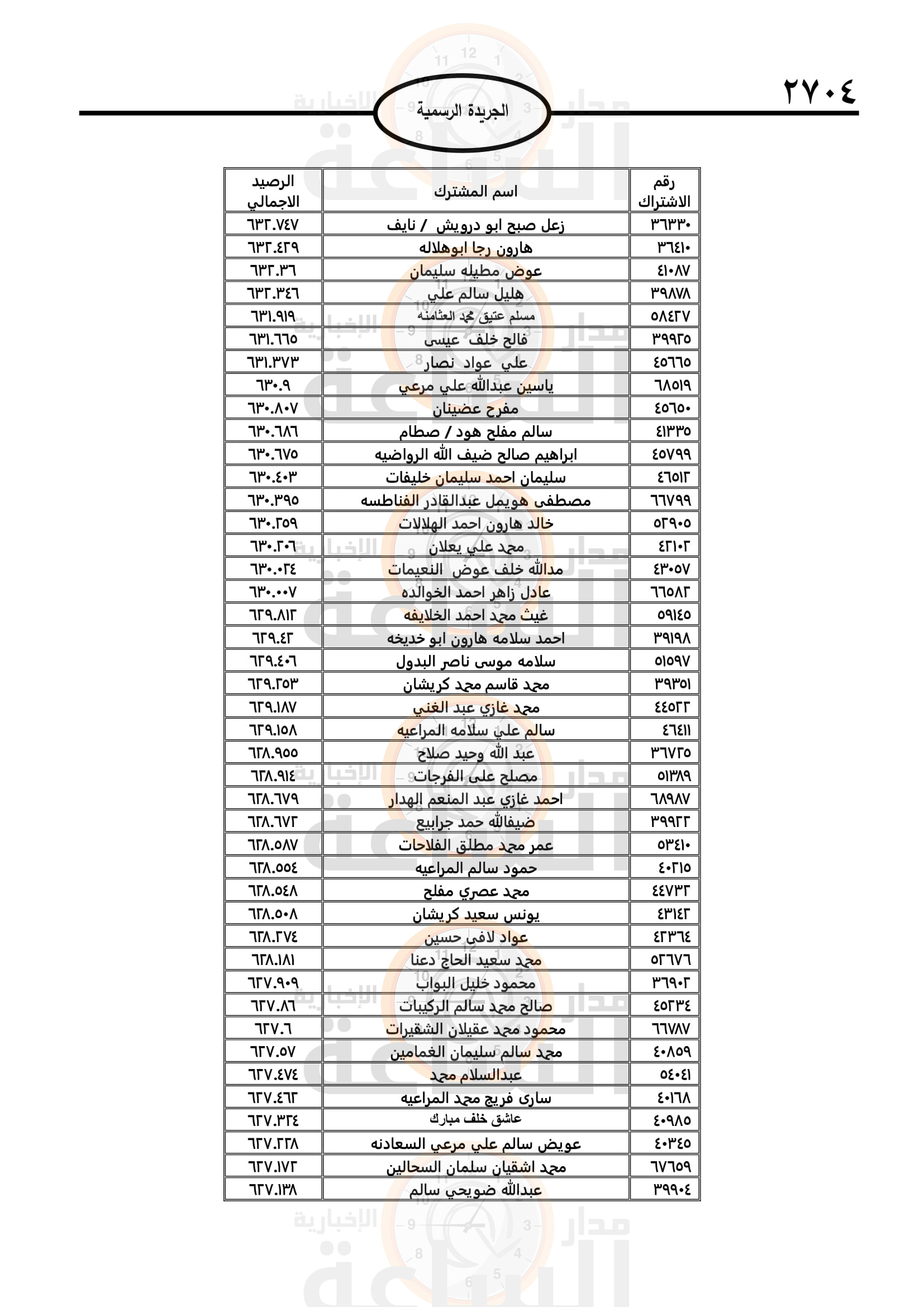 Madar Al-Saa Images 0.4287765808972862