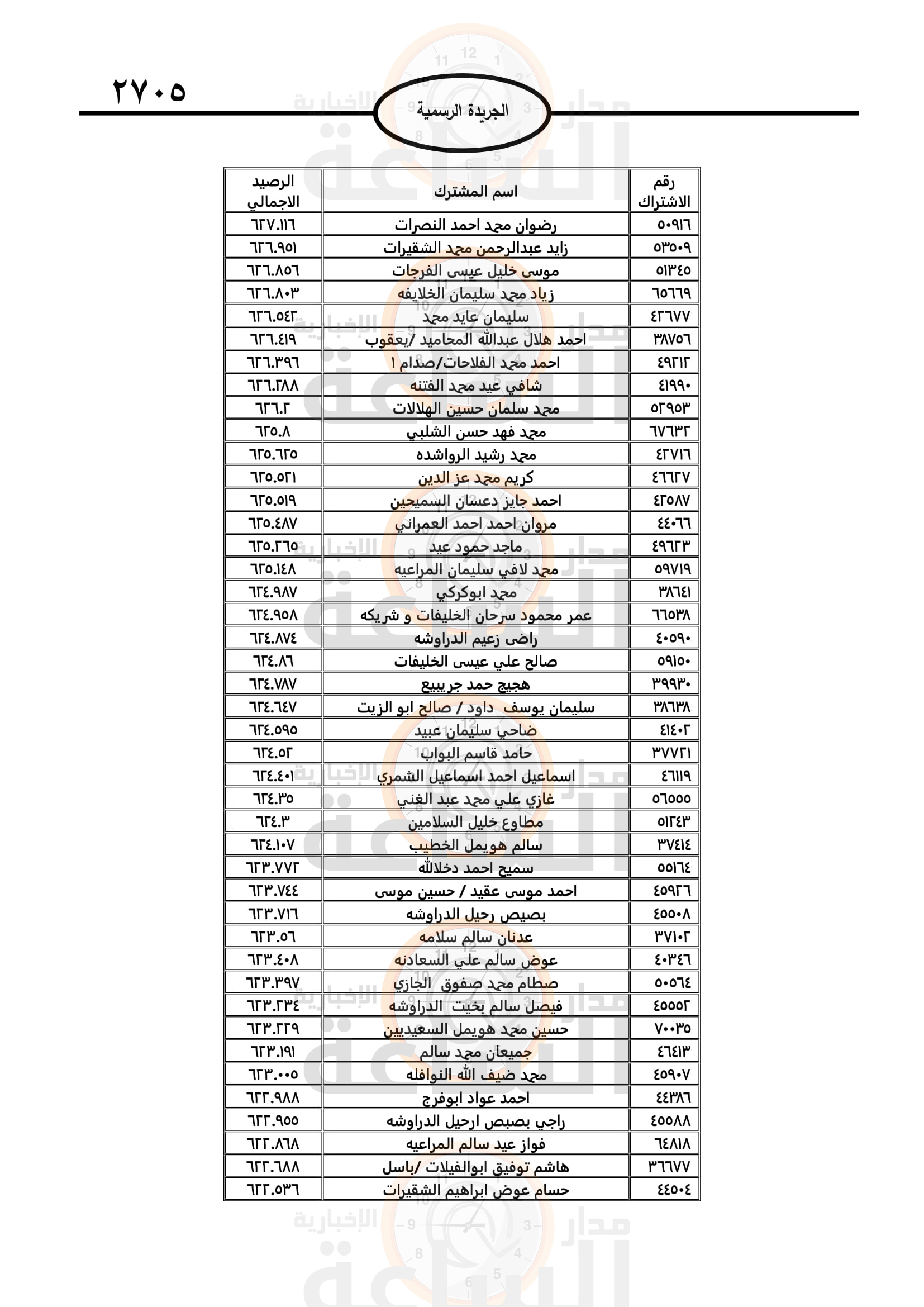 Madar Al-Saa Images 0.3183607287558936