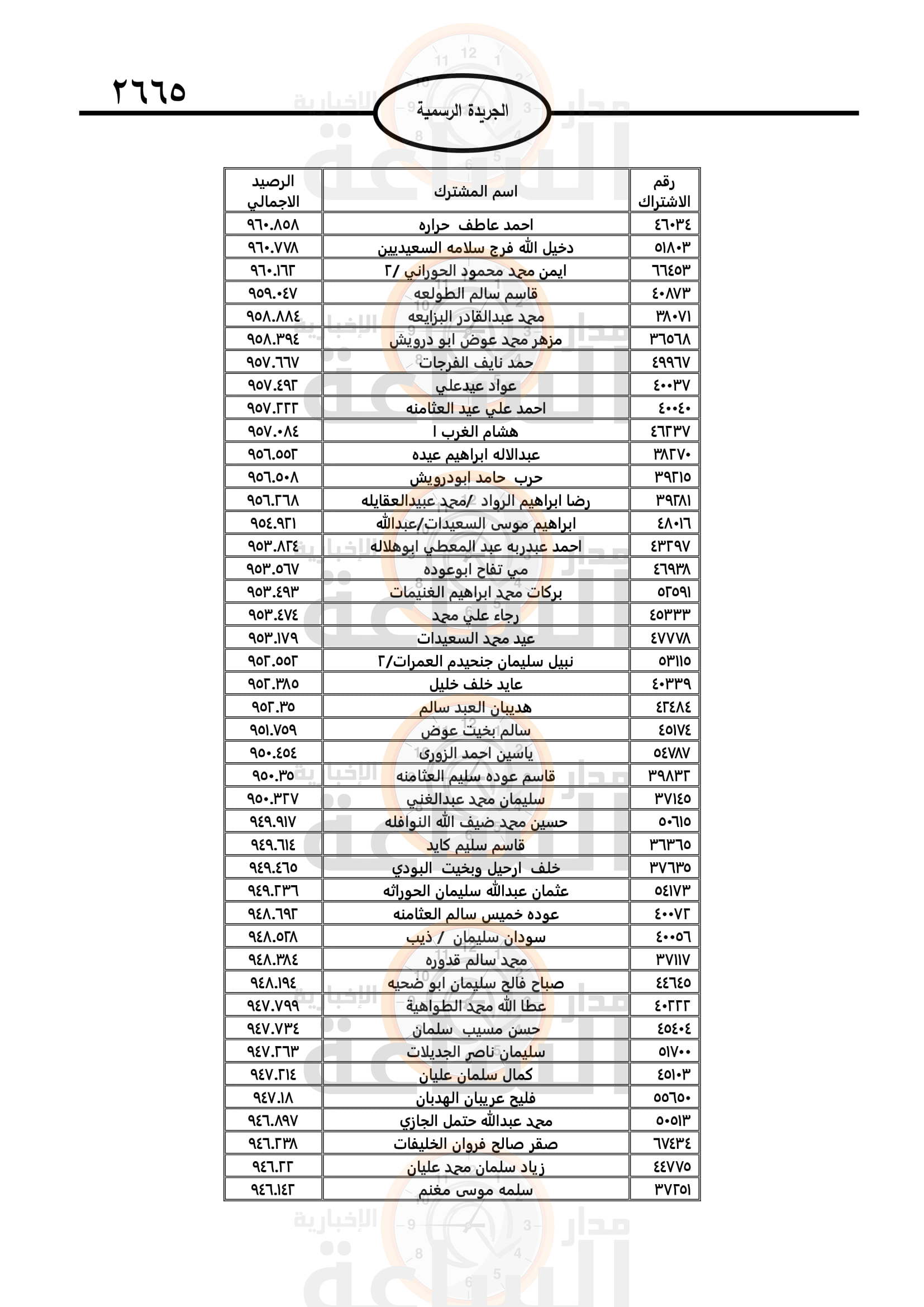 Madar Al-Saa Images 0.2674136314419713