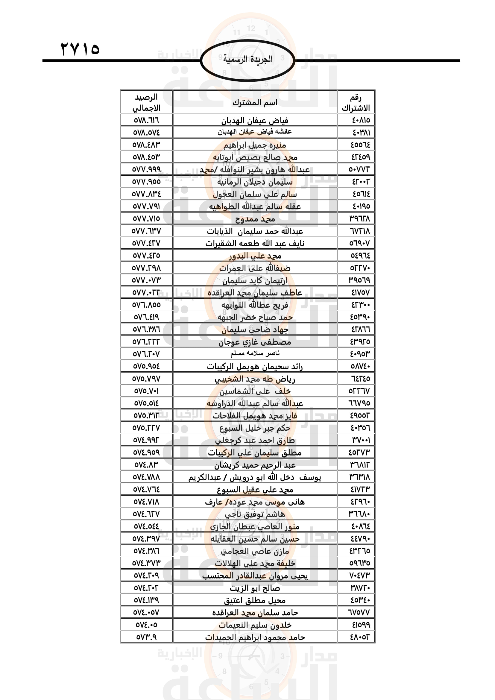 Madar Al-Saa Images 0.5518516114756351