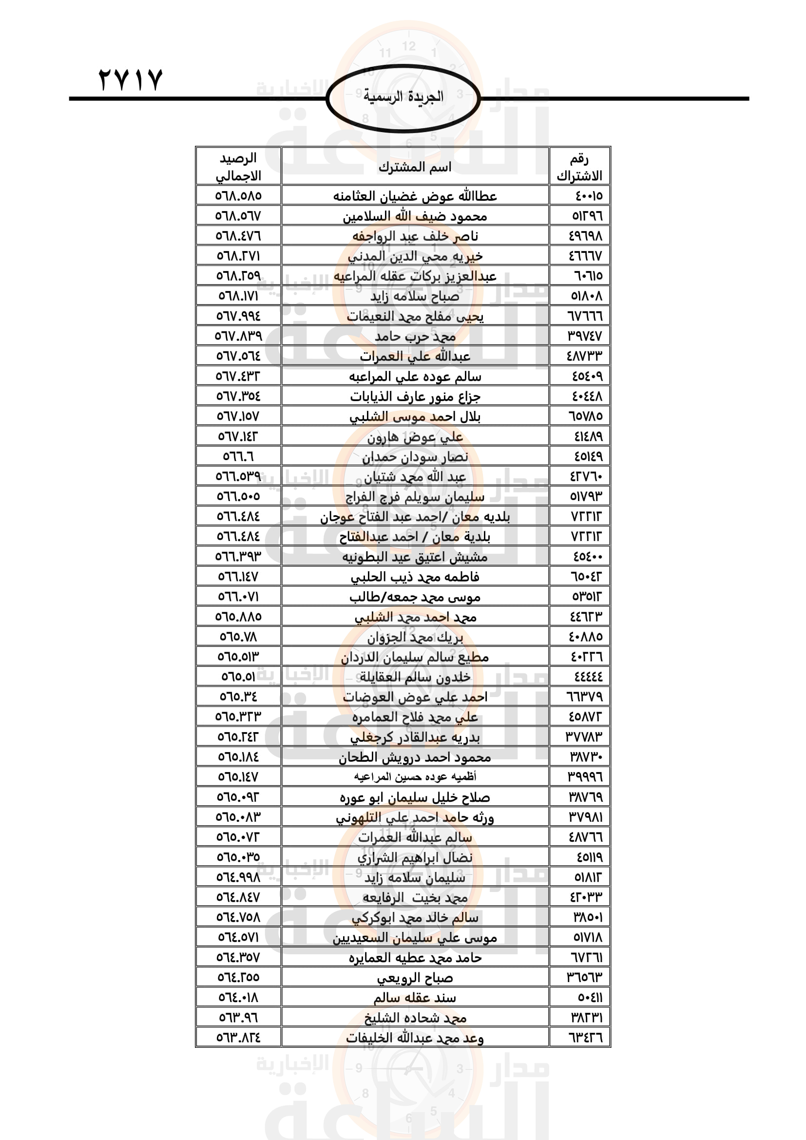 Madar Al-Saa Images 0.6126617120753265