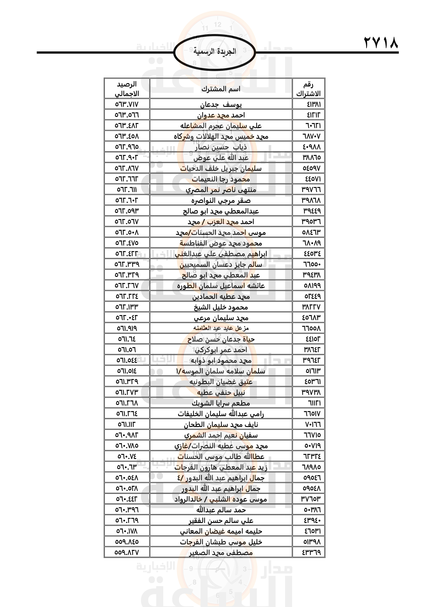 Madar Al-Saa Images 0.9439923225448507