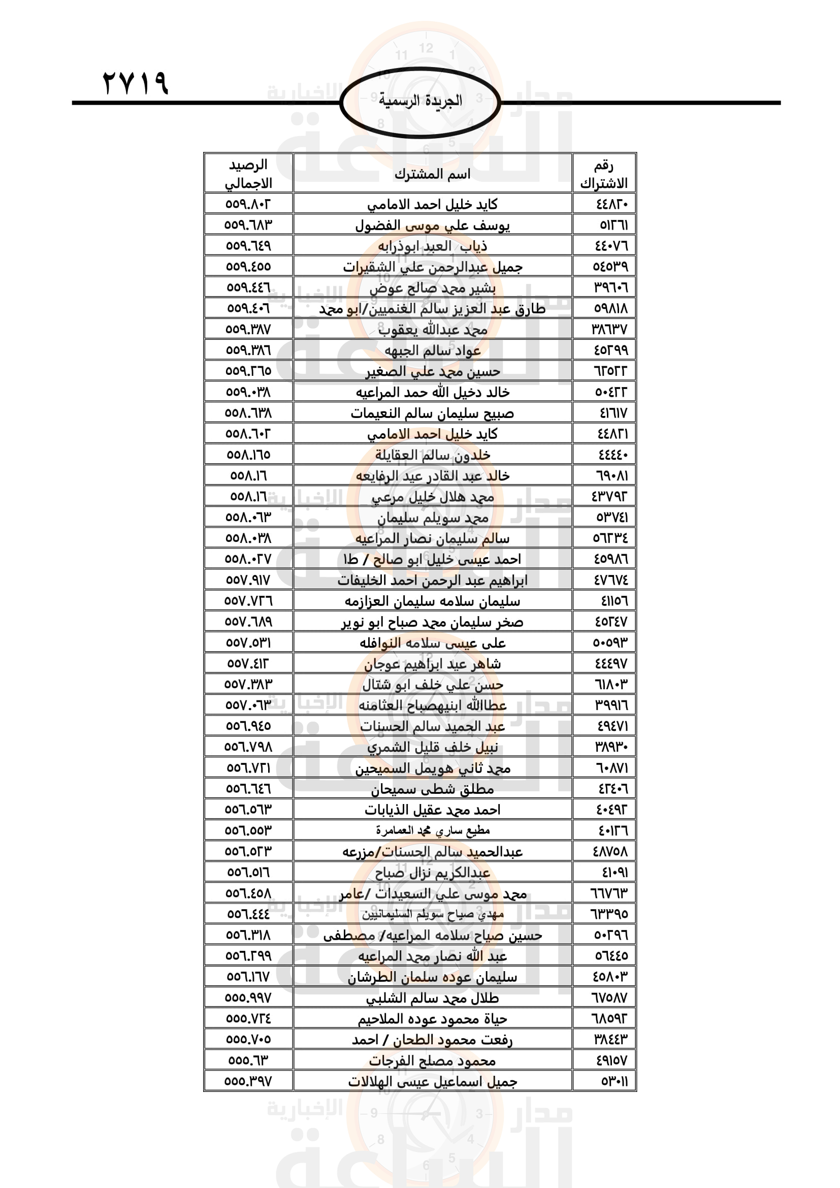 Madar Al-Saa Images 0.5198373684727902