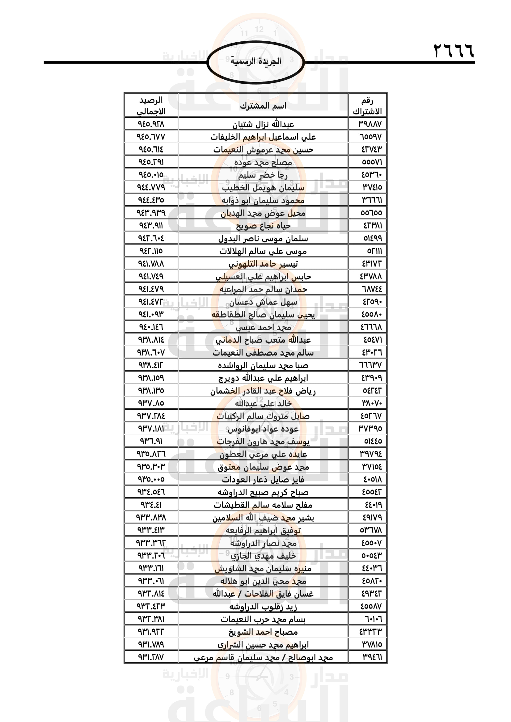 Madar Al-Saa Images 0.7920533886487626