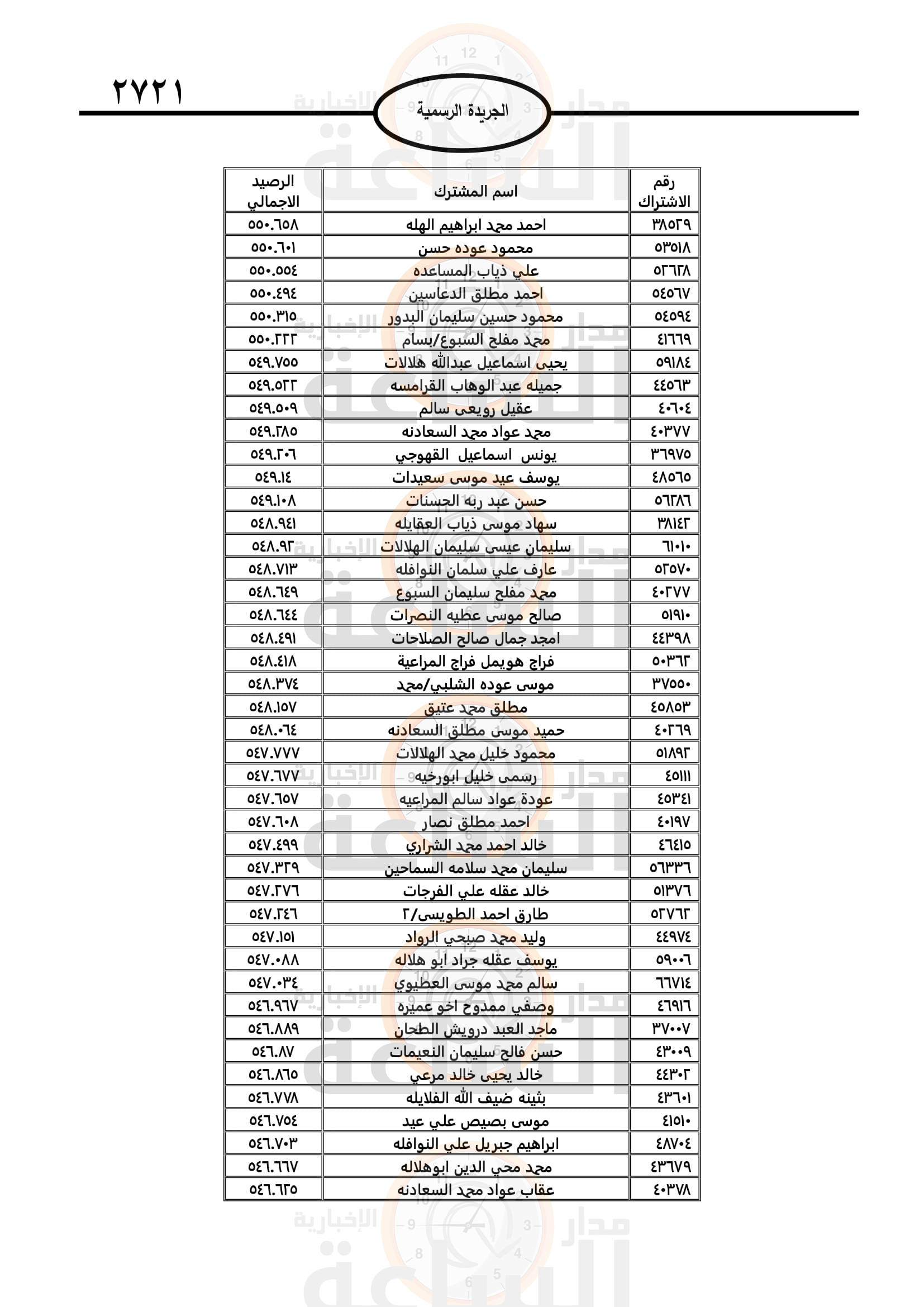 Madar Al-Saa Images 0.1886756491429934