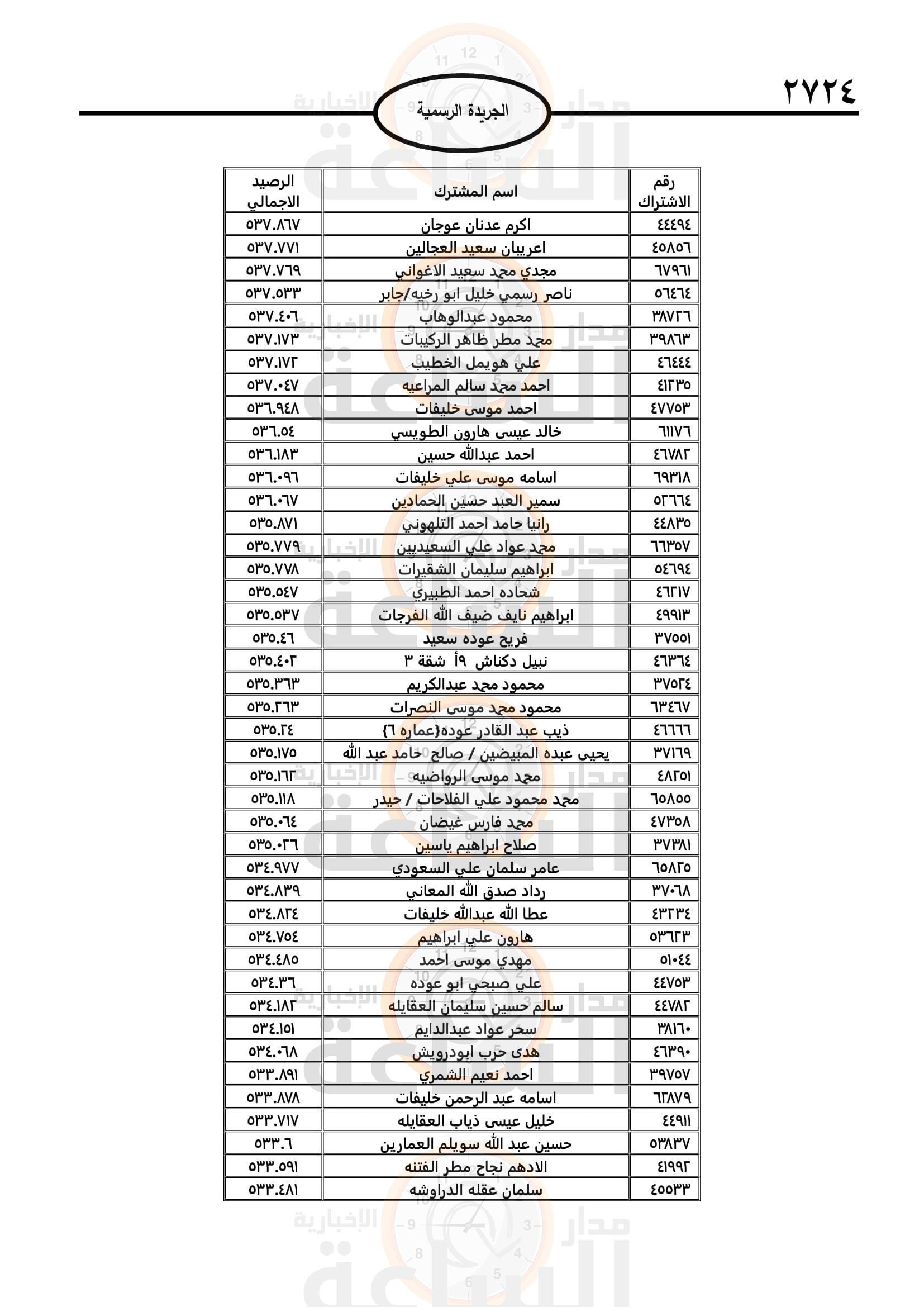 Madar Al-Saa Images 0.5221719816509022