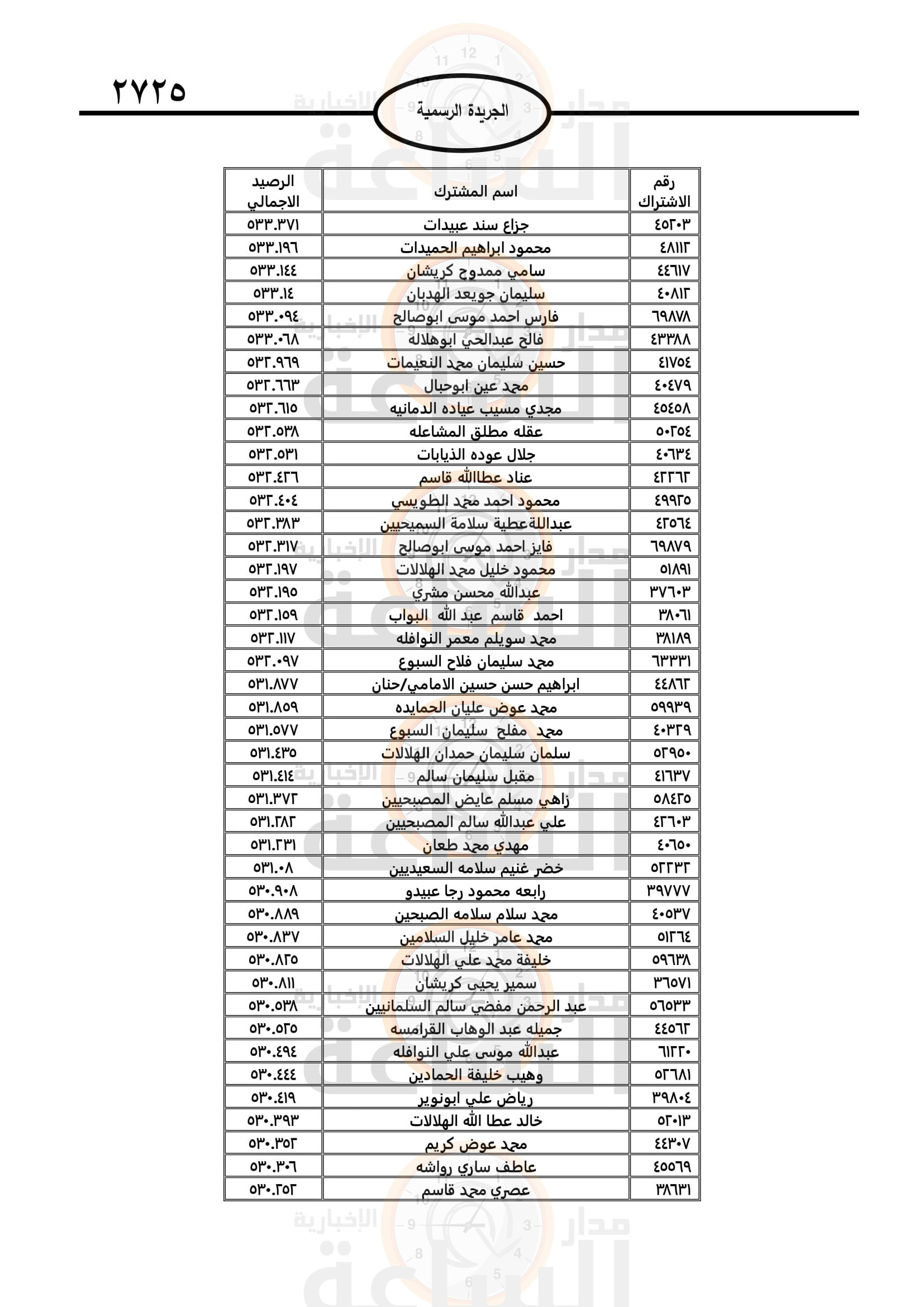 Madar Al-Saa Images 0.8487313651062917