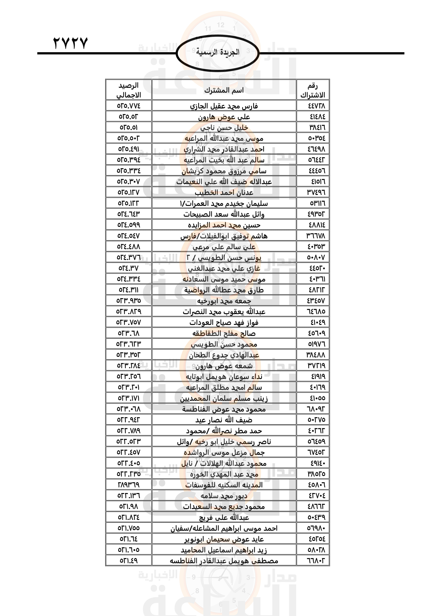 Madar Al-Saa Images 0.33541767710775916