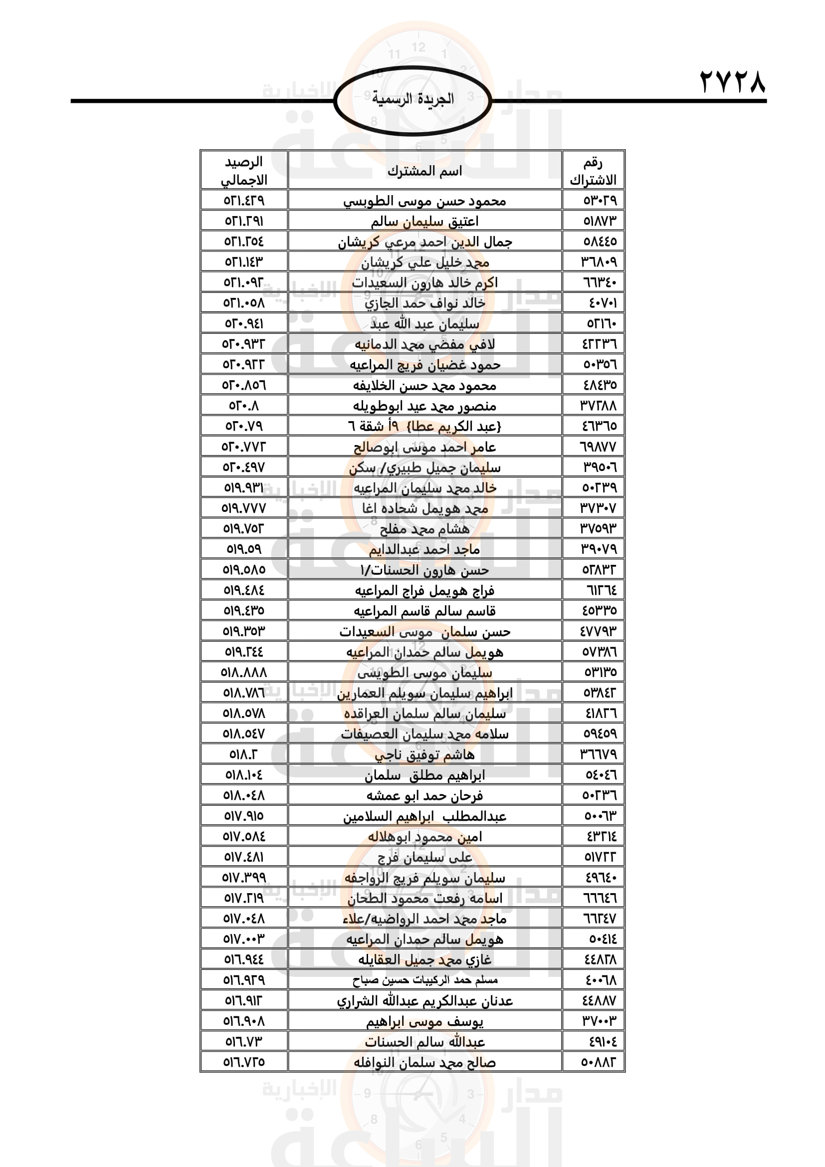 Madar Al-Saa Images 0.3445179358289797