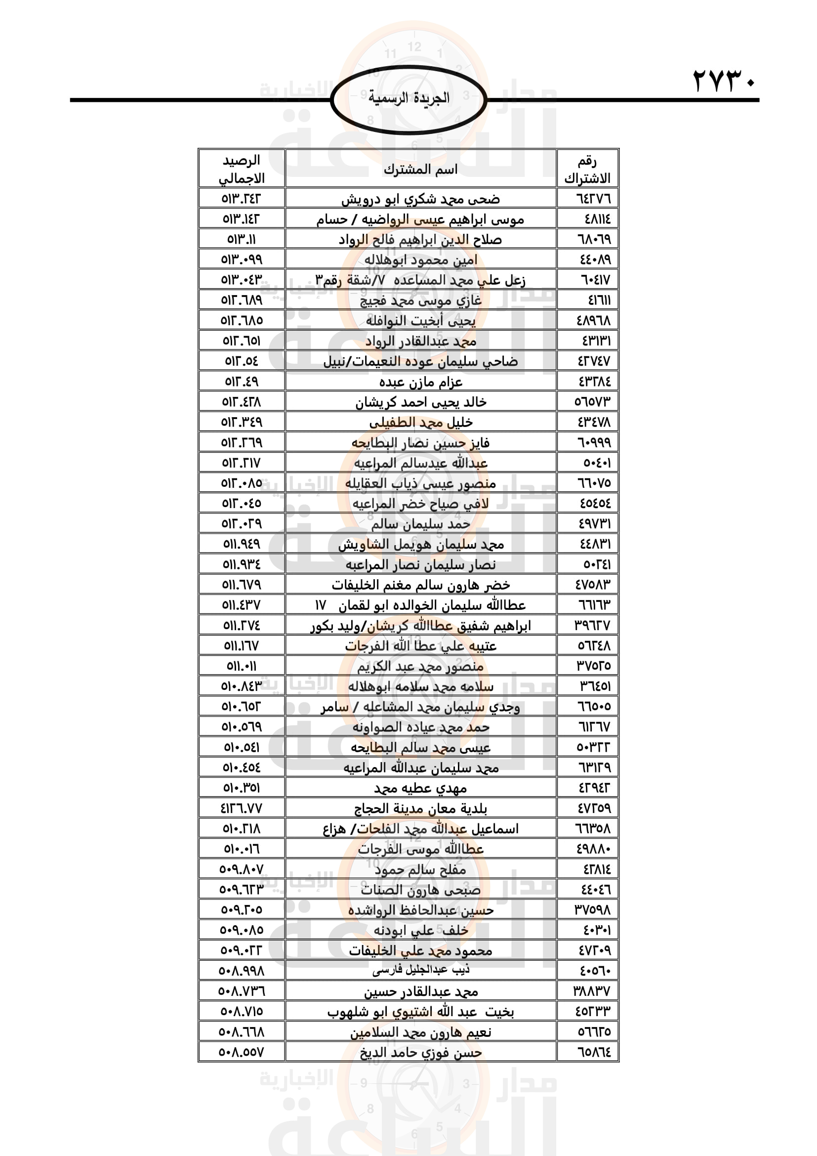 Madar Al-Saa Images 0.8328049527635918