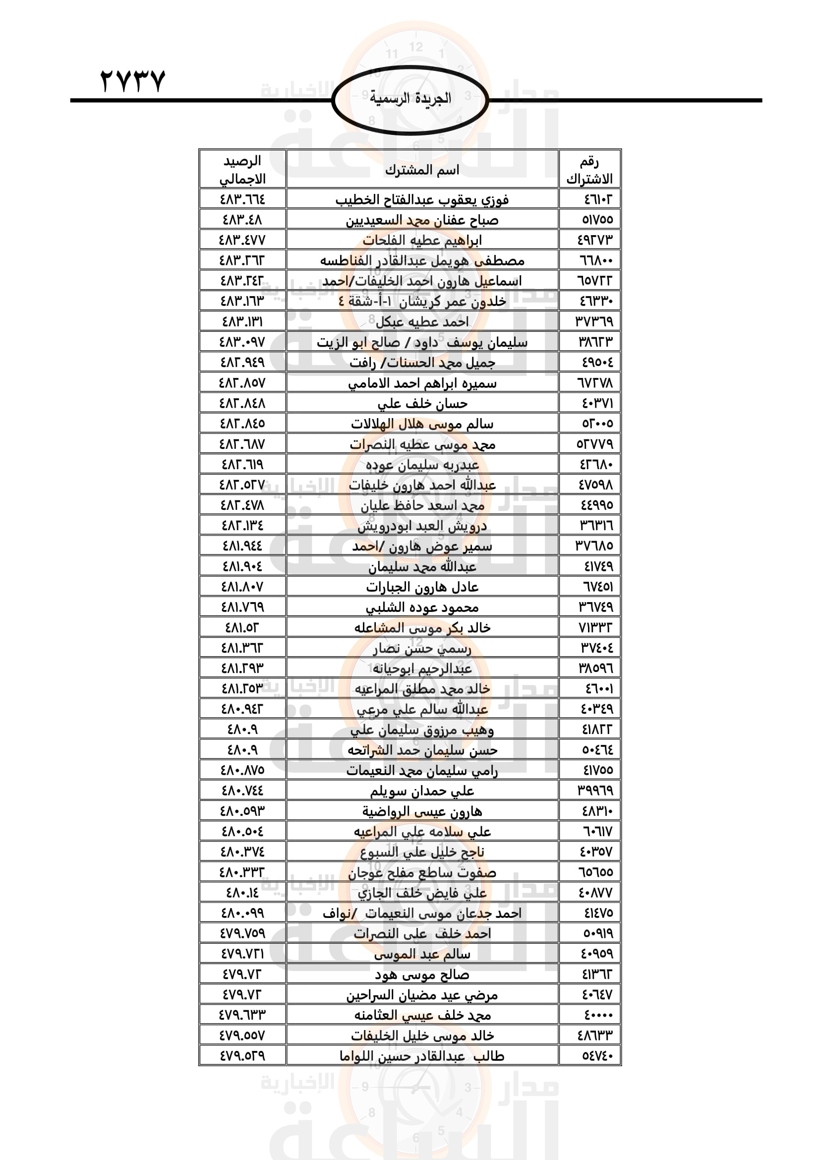 Madar Al-Saa Images 0.6833925713683077