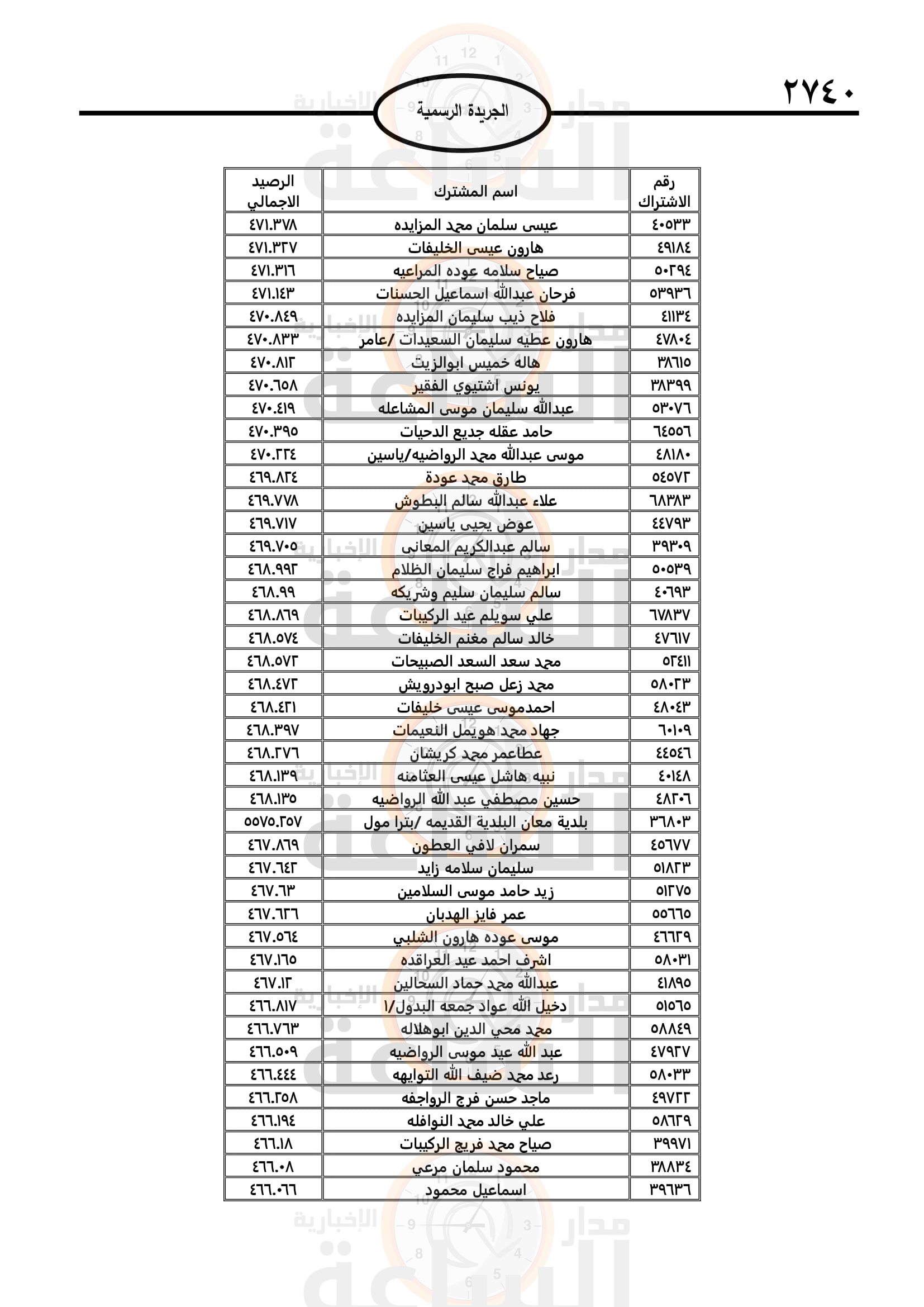 Madar Al-Saa Images 0.5849648601515915