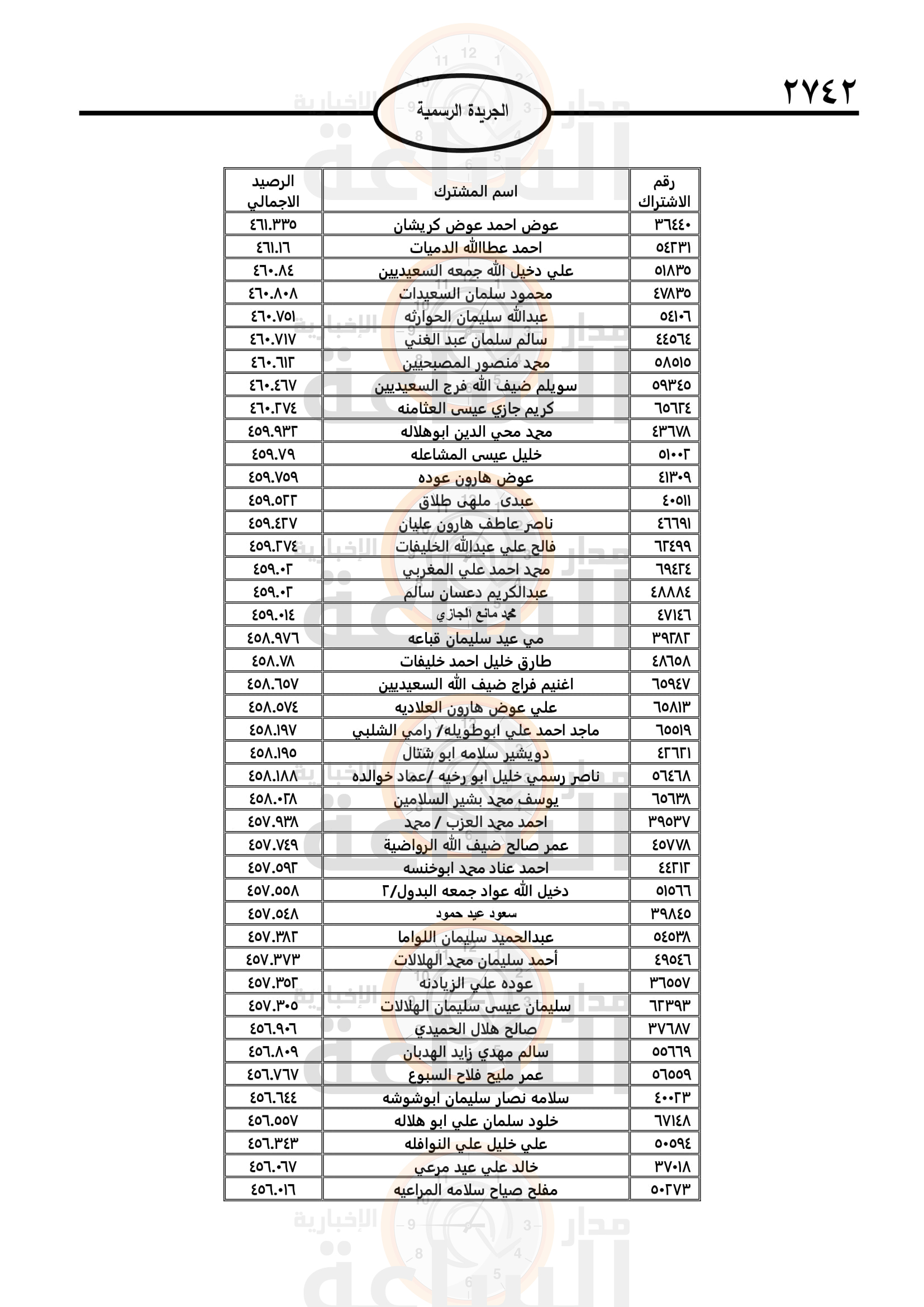 Madar Al-Saa Images 0.3594457361770338