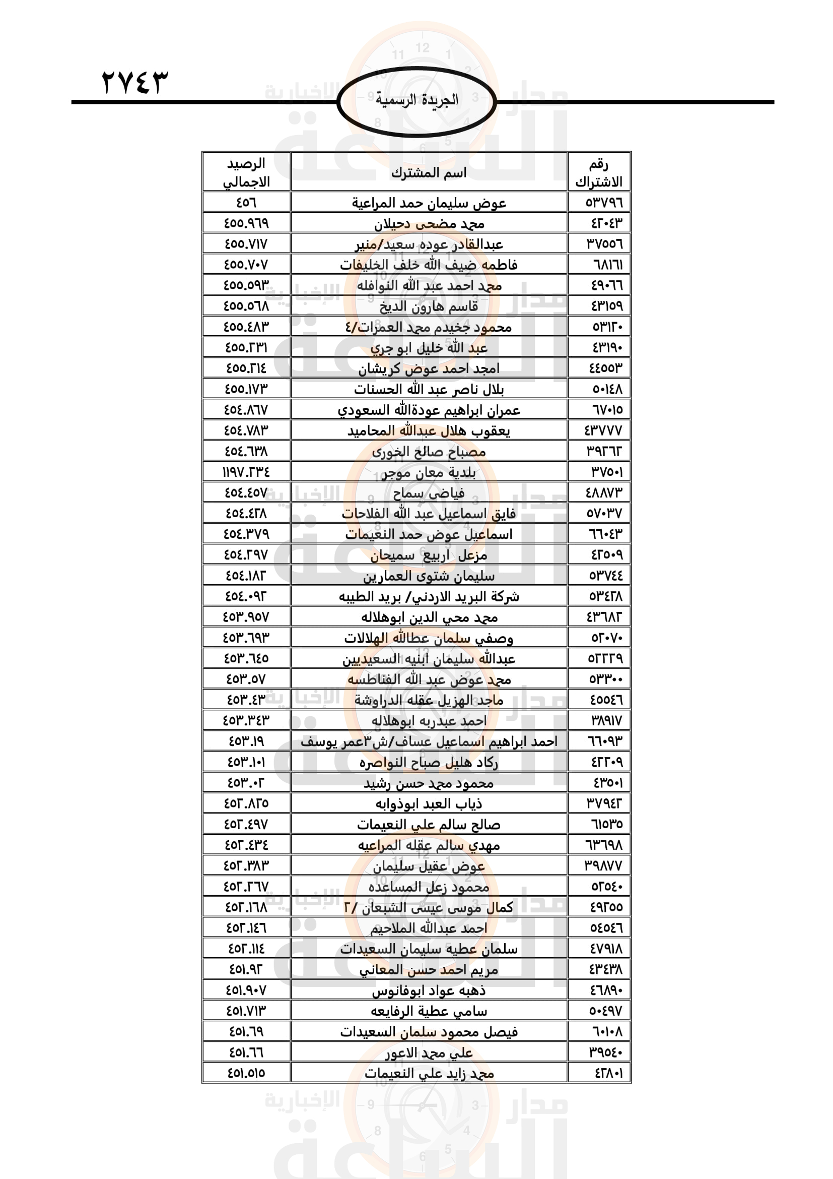 Madar Al-Saa Images 0.05575752039778681