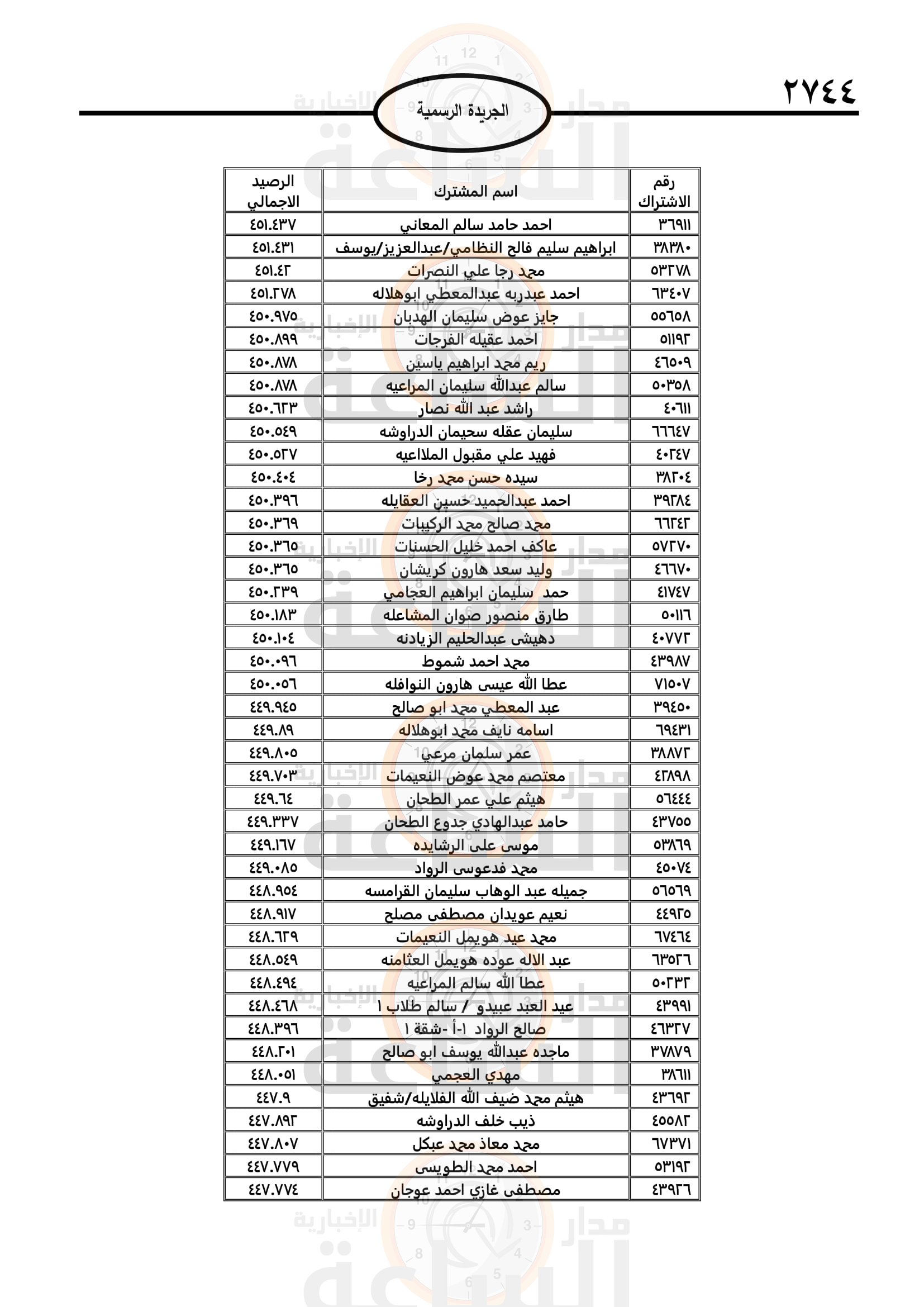 Madar Al-Saa Images 0.43025830220719585
