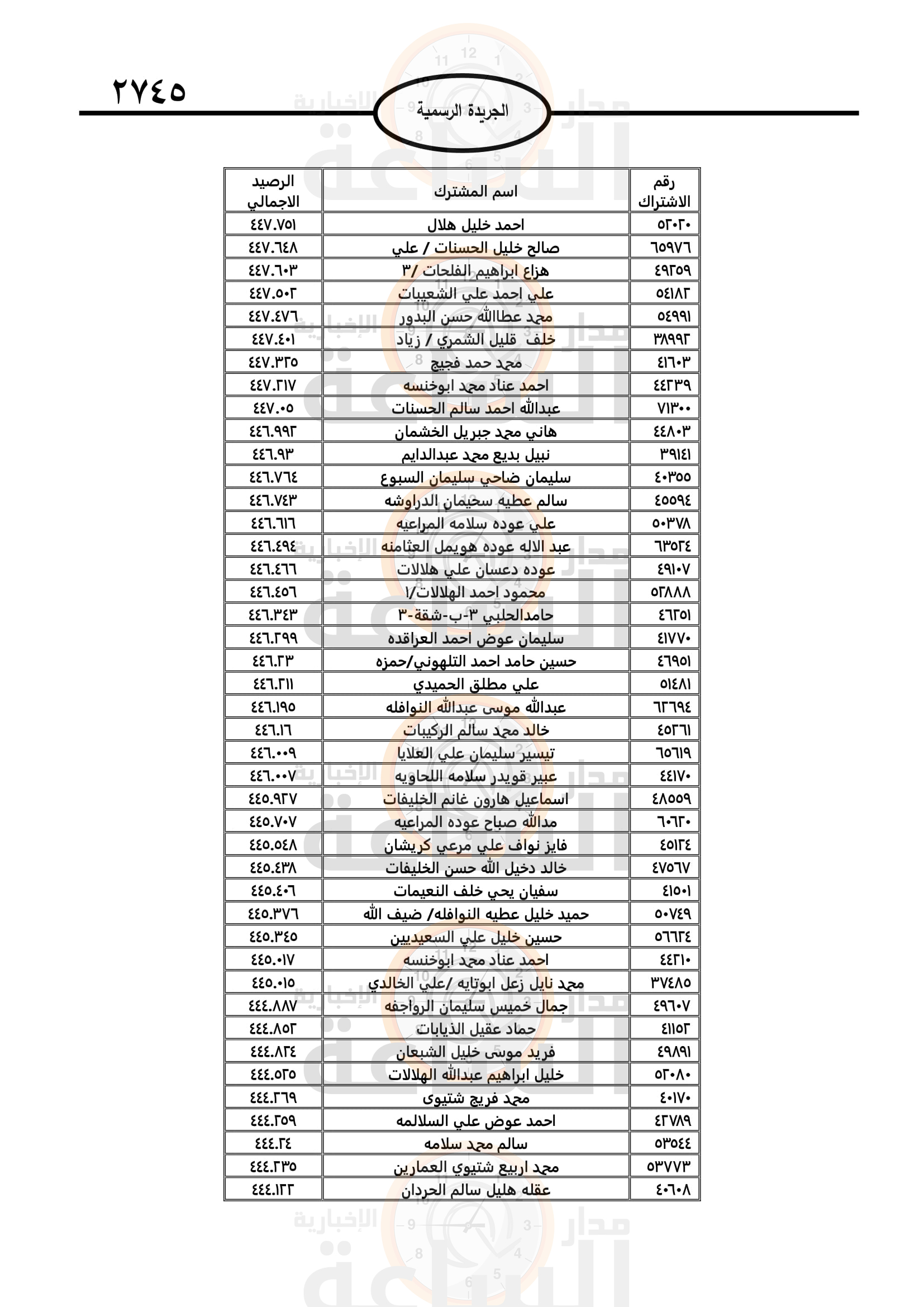 Madar Al-Saa Images 0.1974348215886792