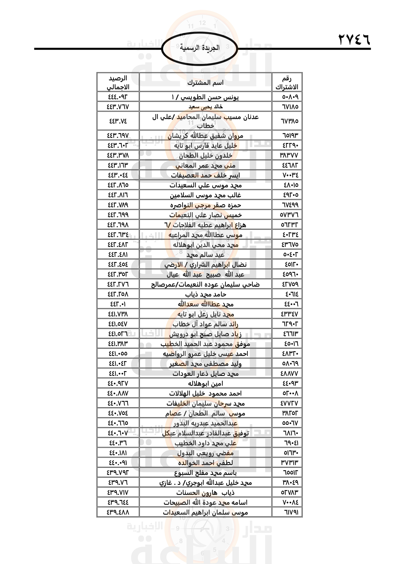 Madar Al-Saa Images 0.06778708750094686