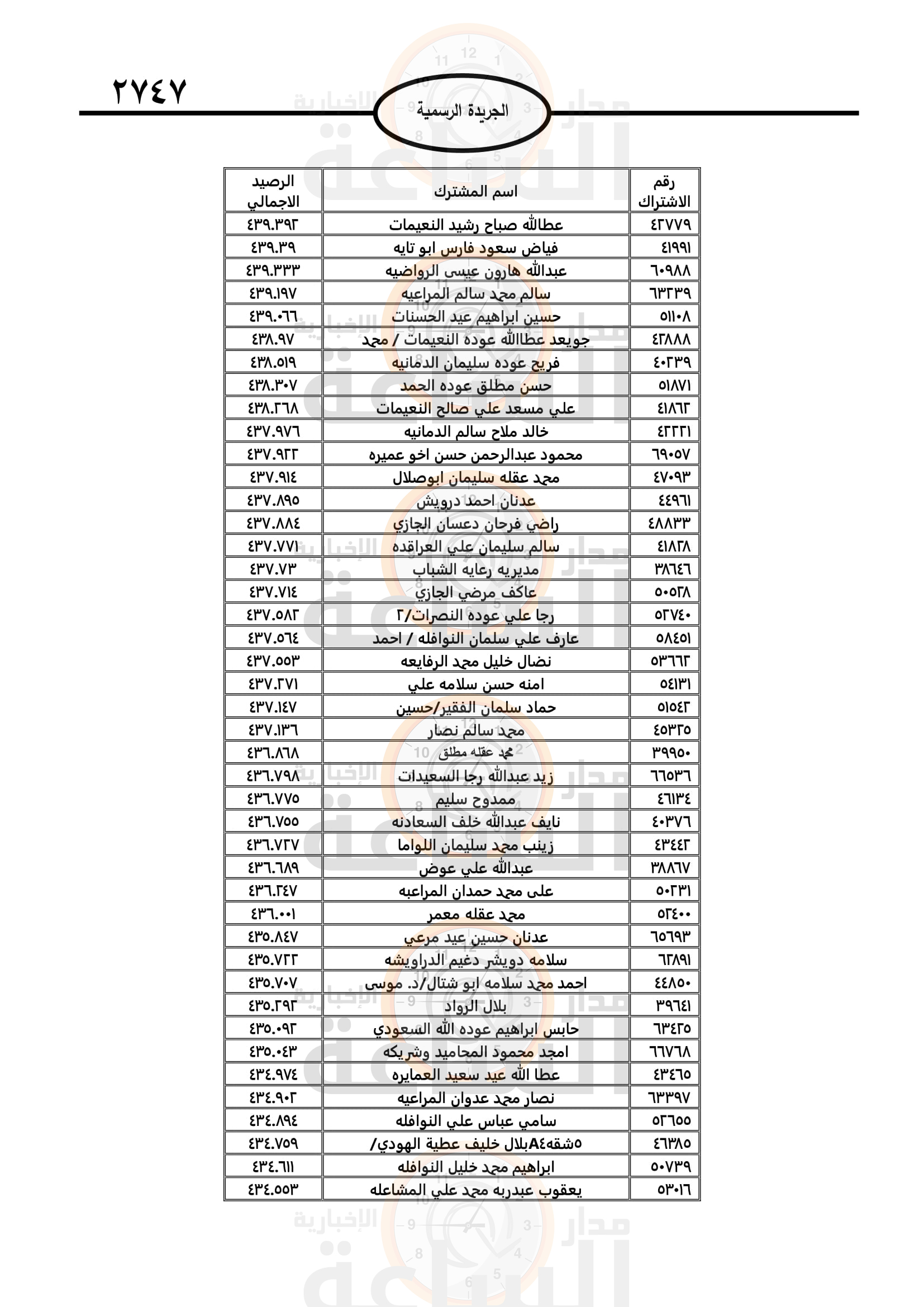 Madar Al-Saa Images 0.9657782115614599