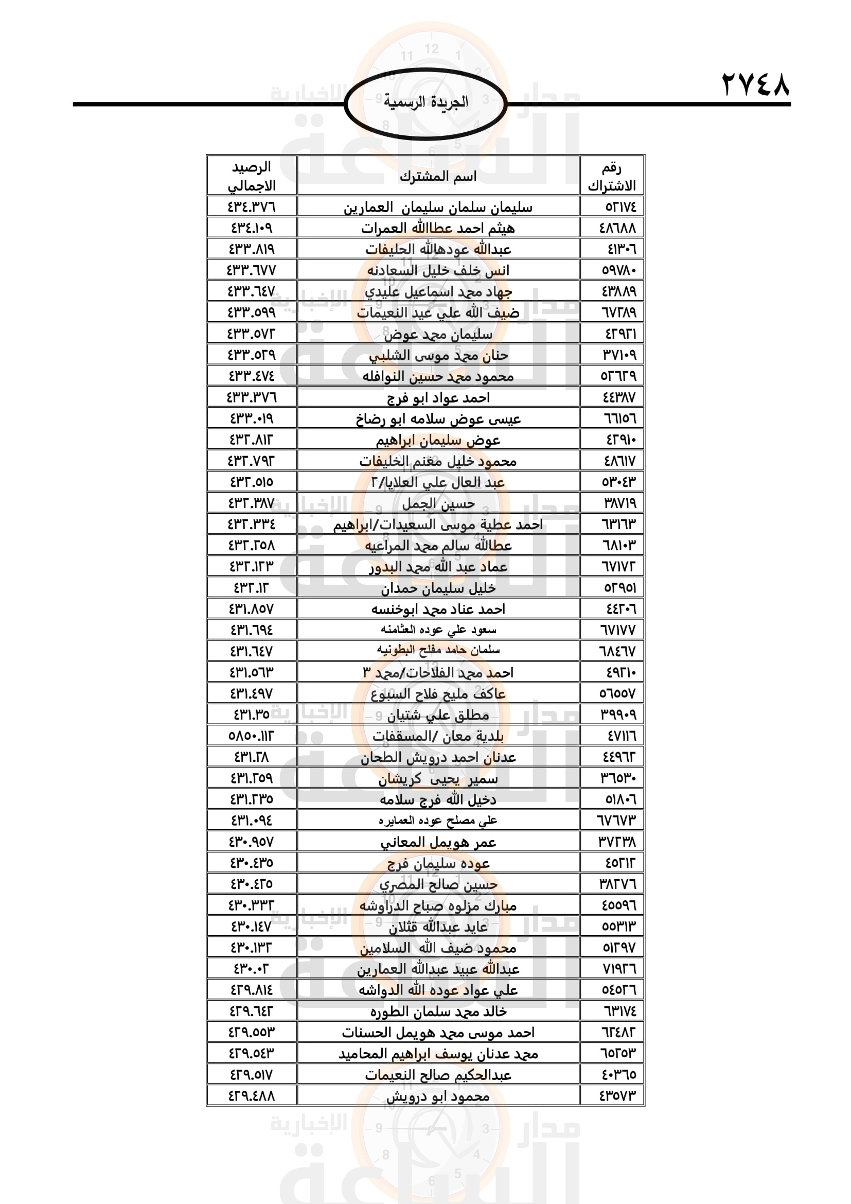 Madar Al-Saa Images 0.6133148052704398